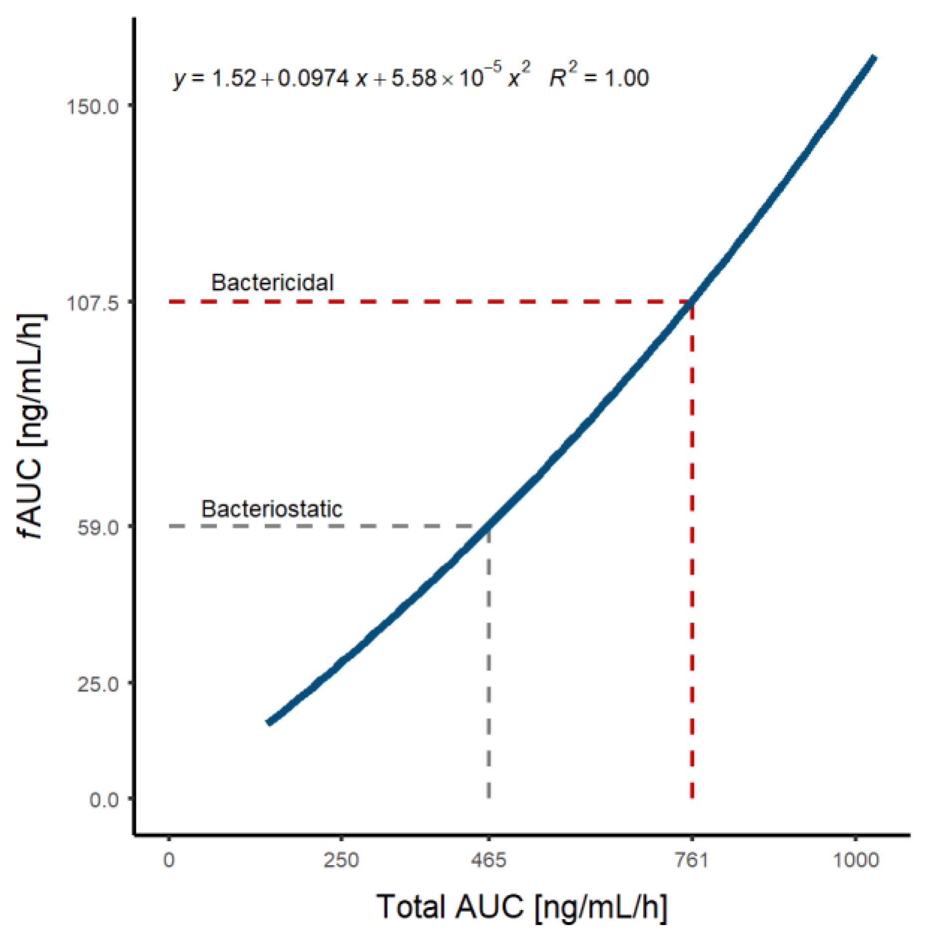Pharmaceutics 14 02226 g003 Pharmaceutics 14 02226 g003