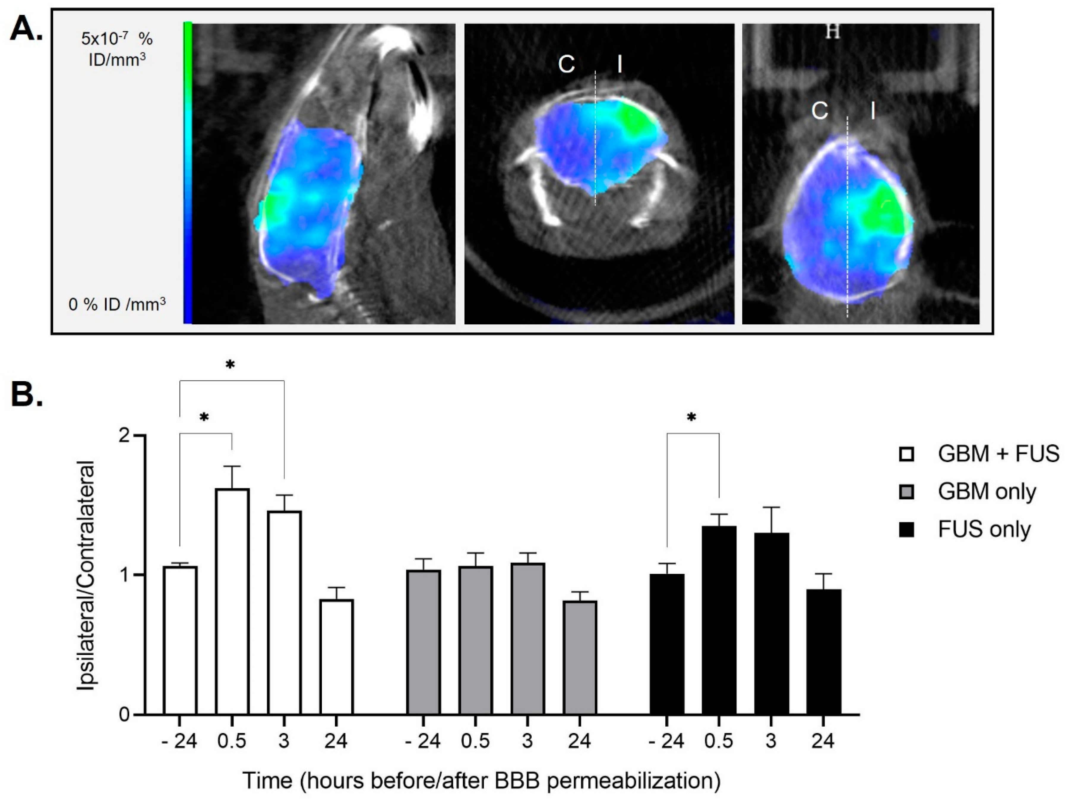 Pharmaceutics 14 02227 g003