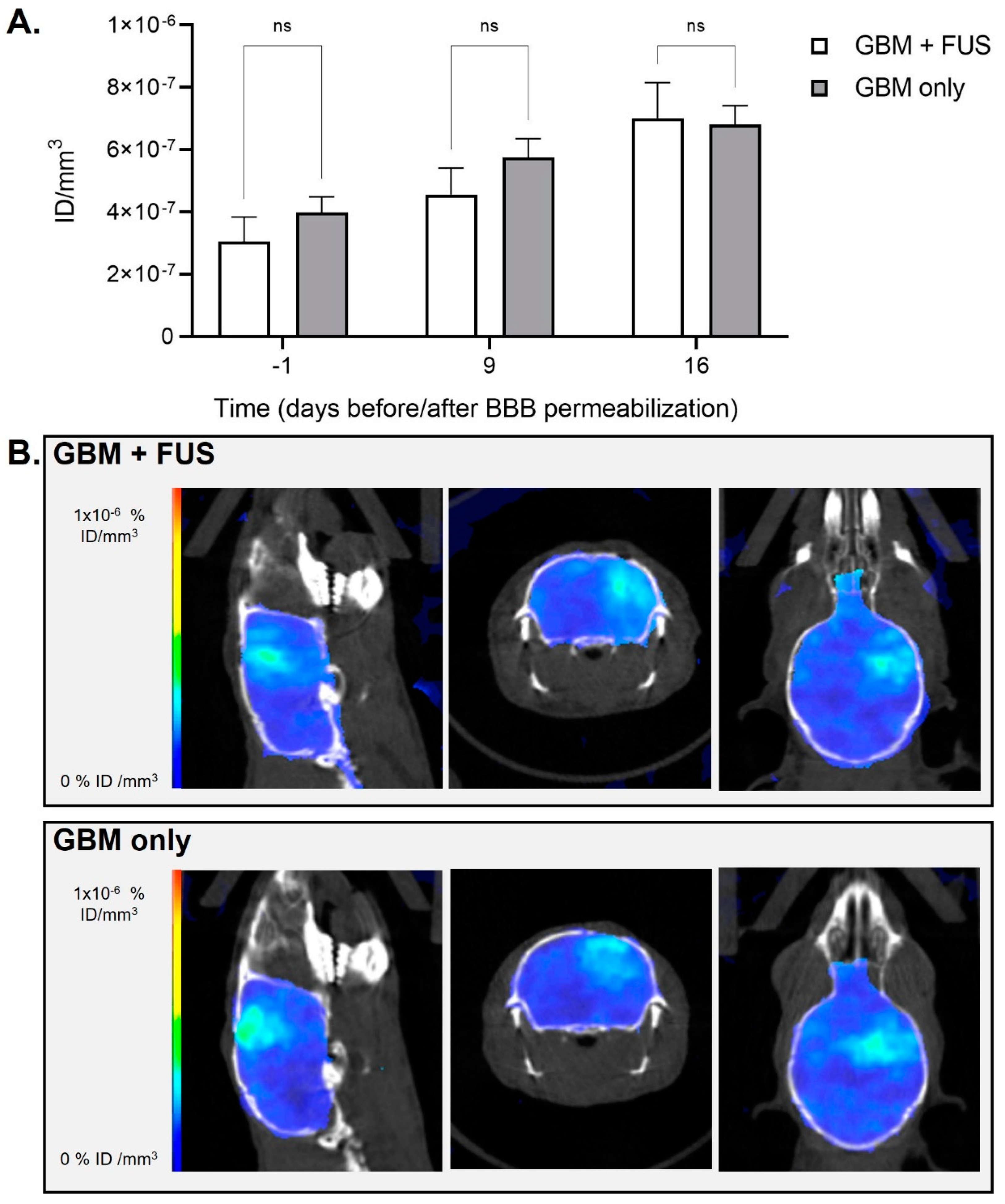 Pharmaceutics 14 02227 g005