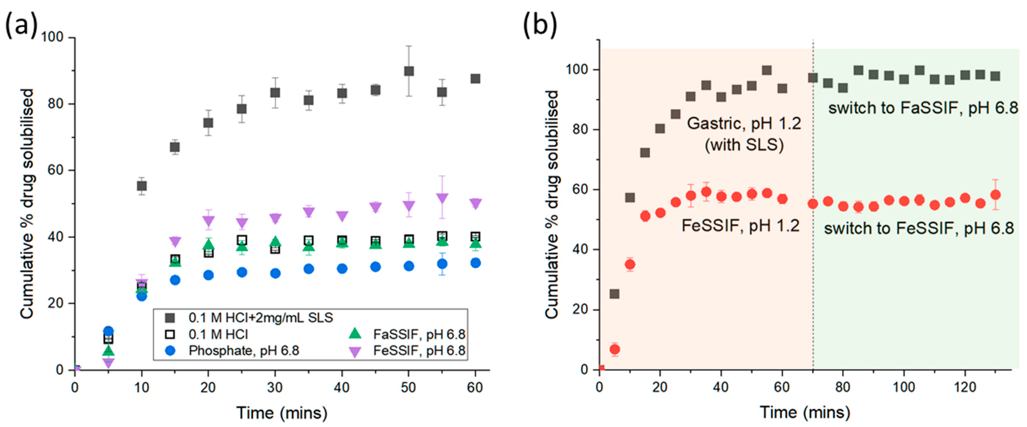 Pharmaceutics 14 02228 g002
