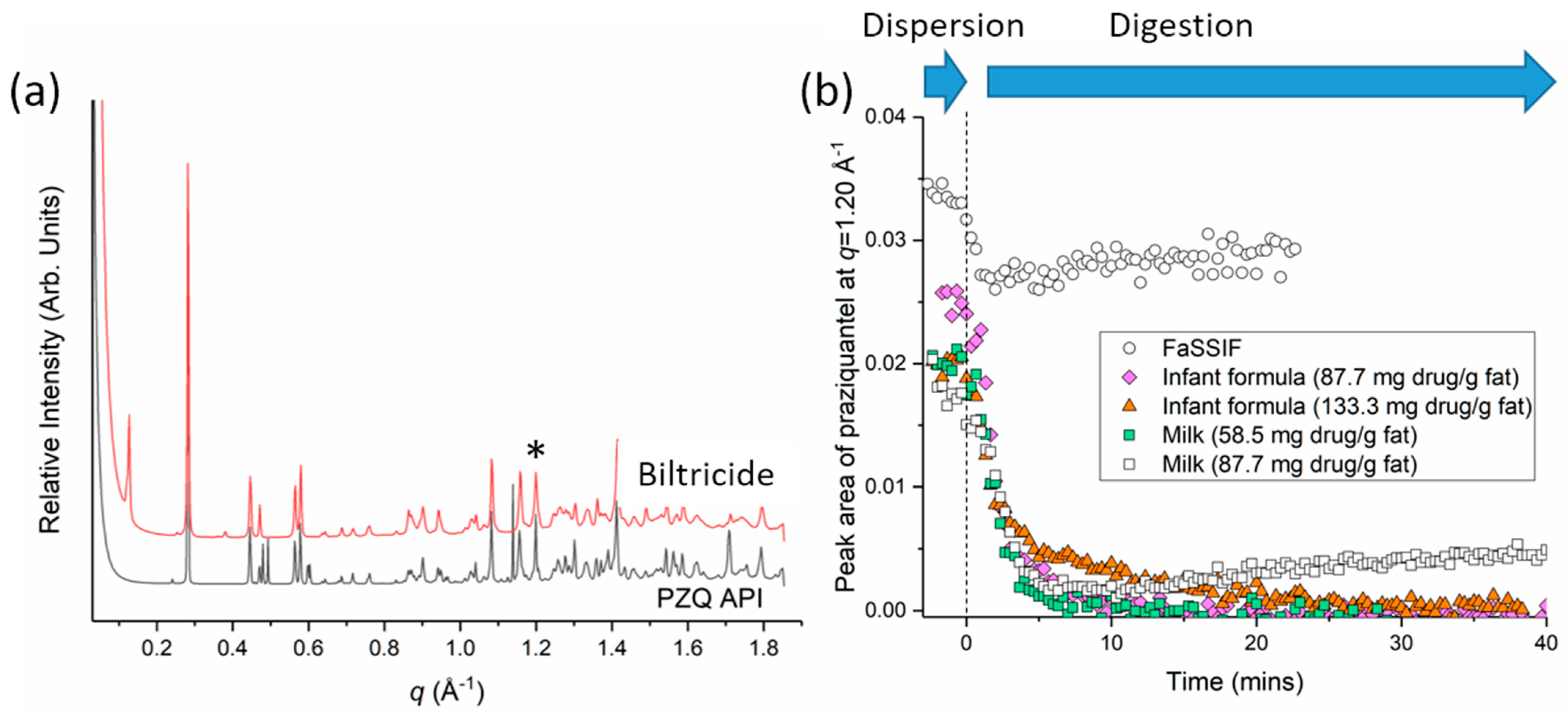 Pharmaceutics 14 02228 g004