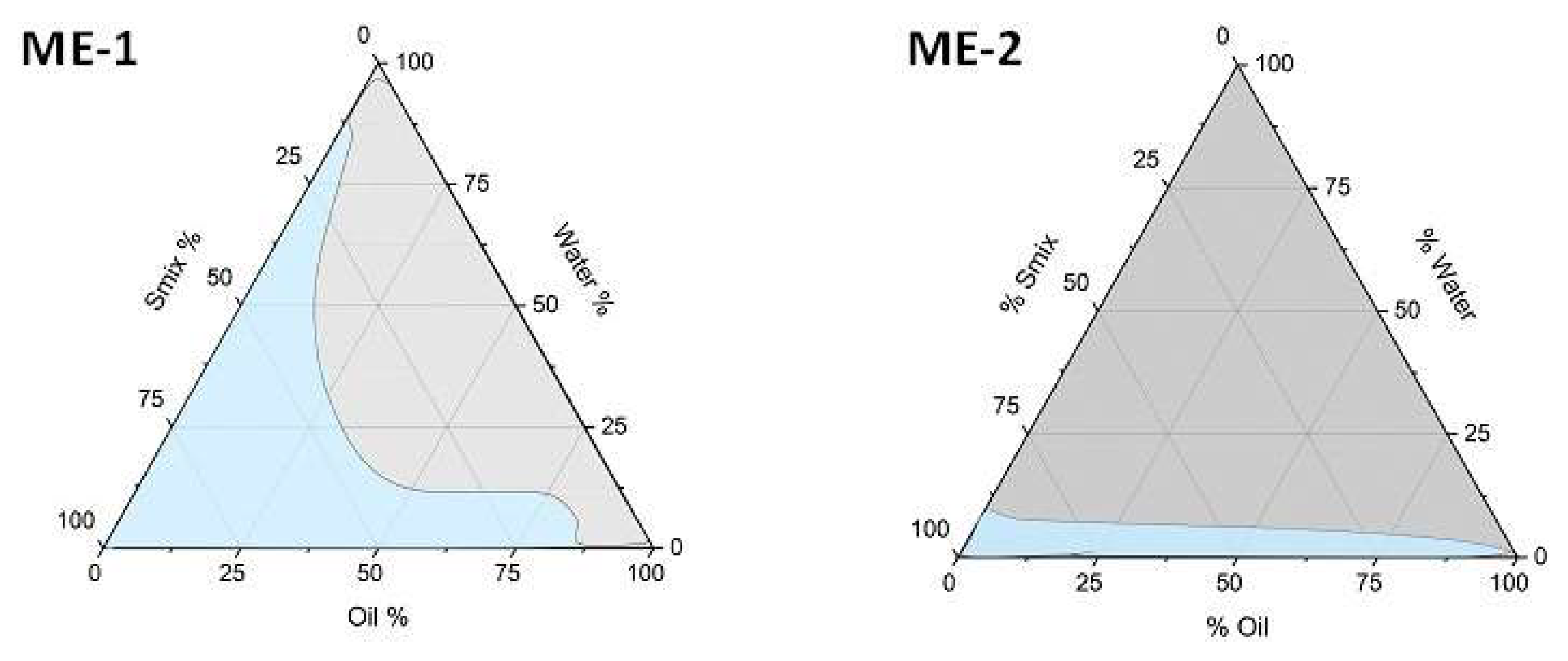 Pharmaceutics 14 02232 g001 Pharmaceutics 14 02232 g001