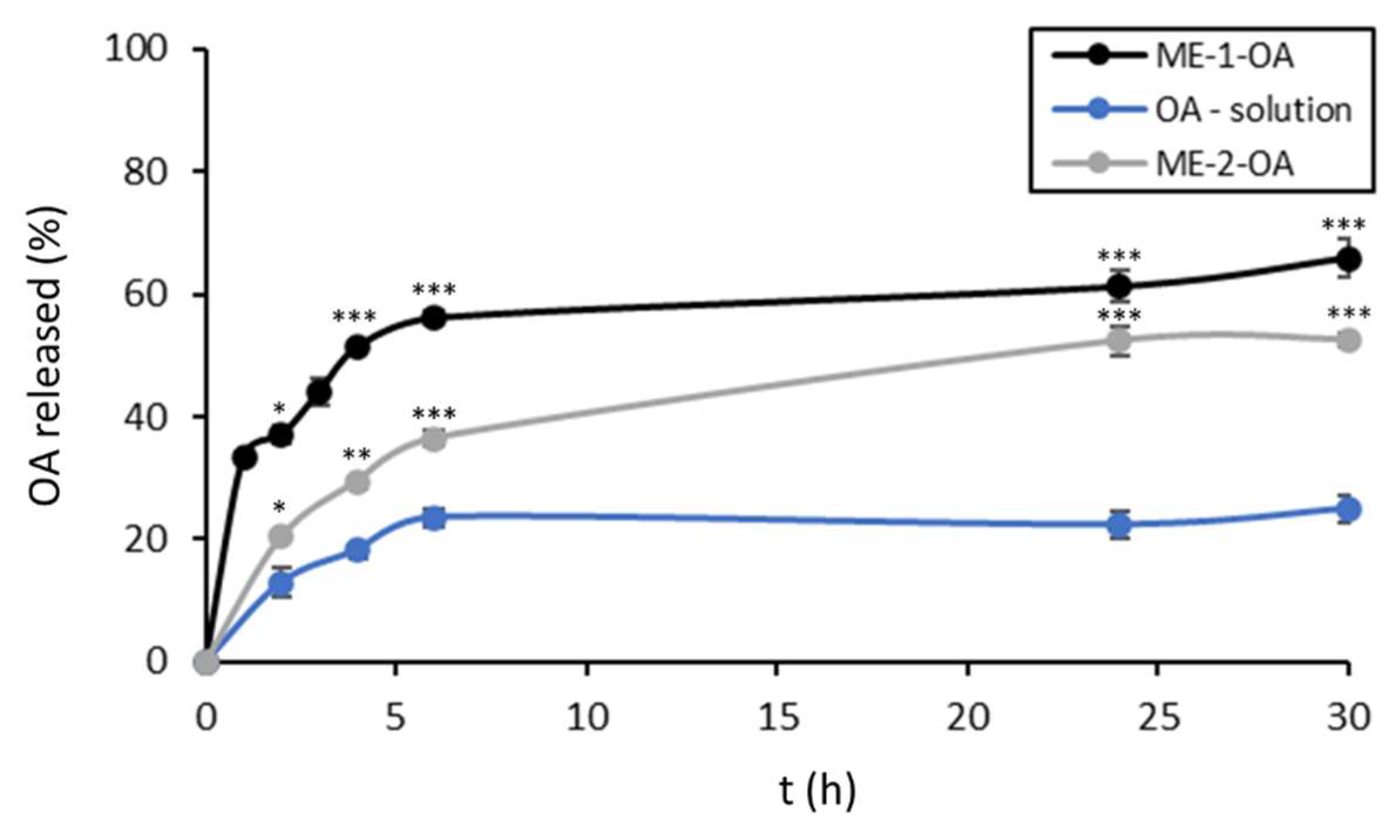 Pharmaceutics 14 02232 g005 Pharmaceutics 14 02232 g005