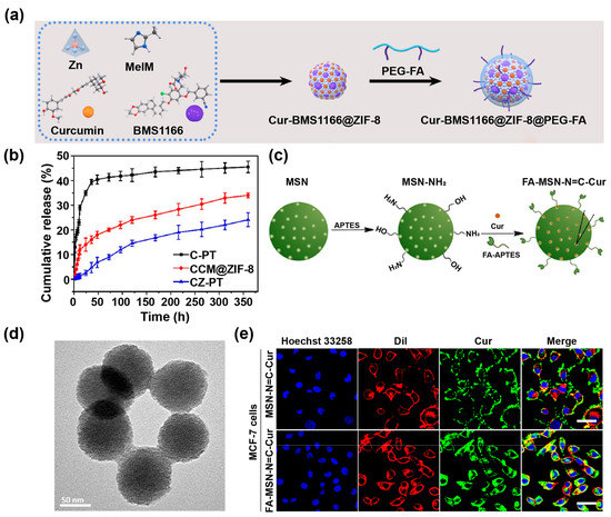 ーdkー Thermosensitive hydrogel-based, high performance flexible
