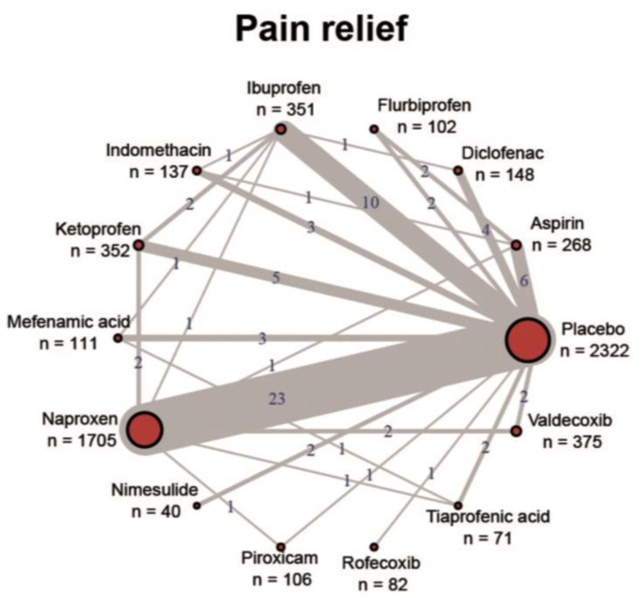 Pharmaceutics Free Full Text Interpreting The Benefit And Risk Data pharmaceutics-free-full-text-interpreting-the-benefit-and-risk-data