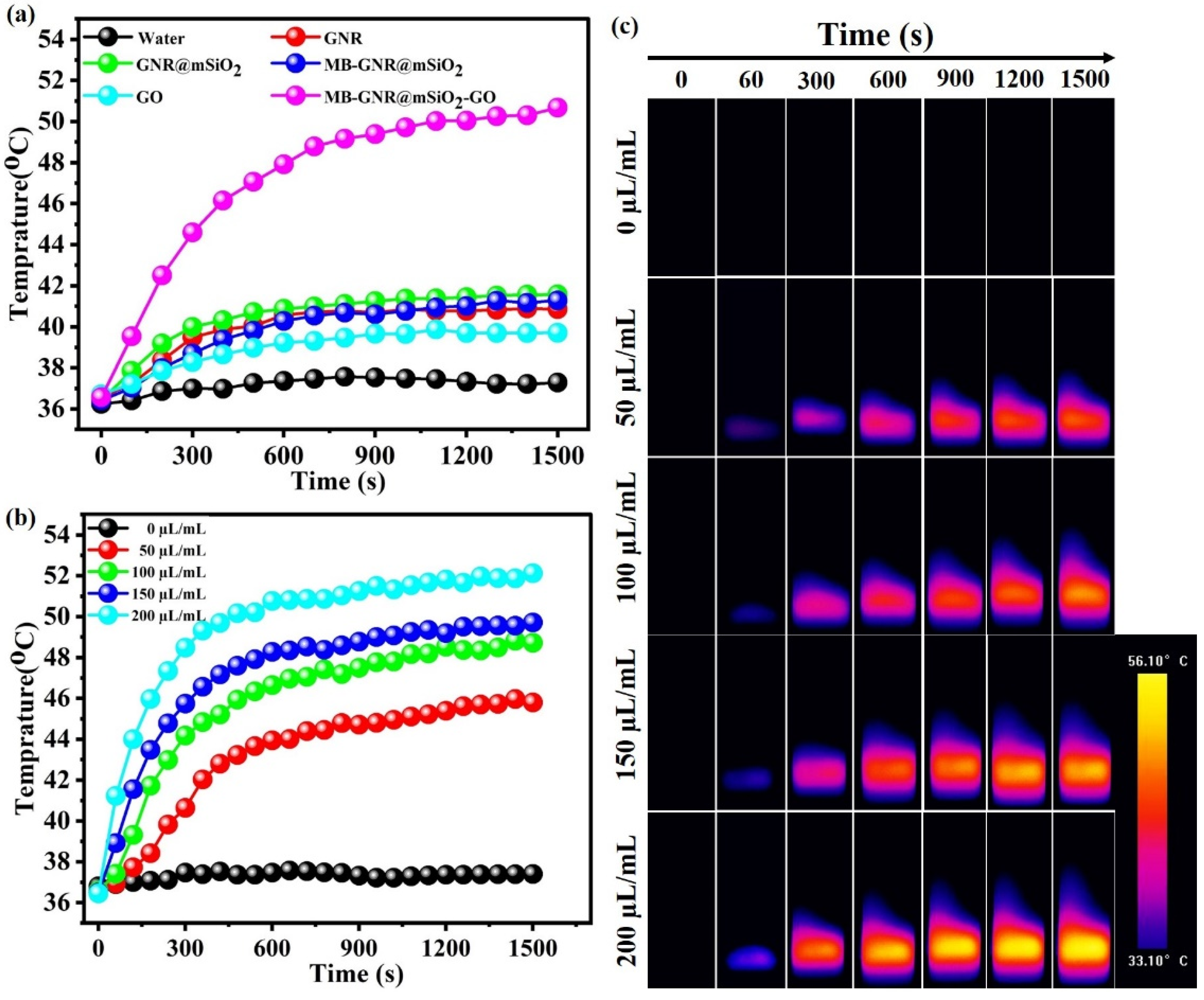 Pharmaceutics 14 02242 g004