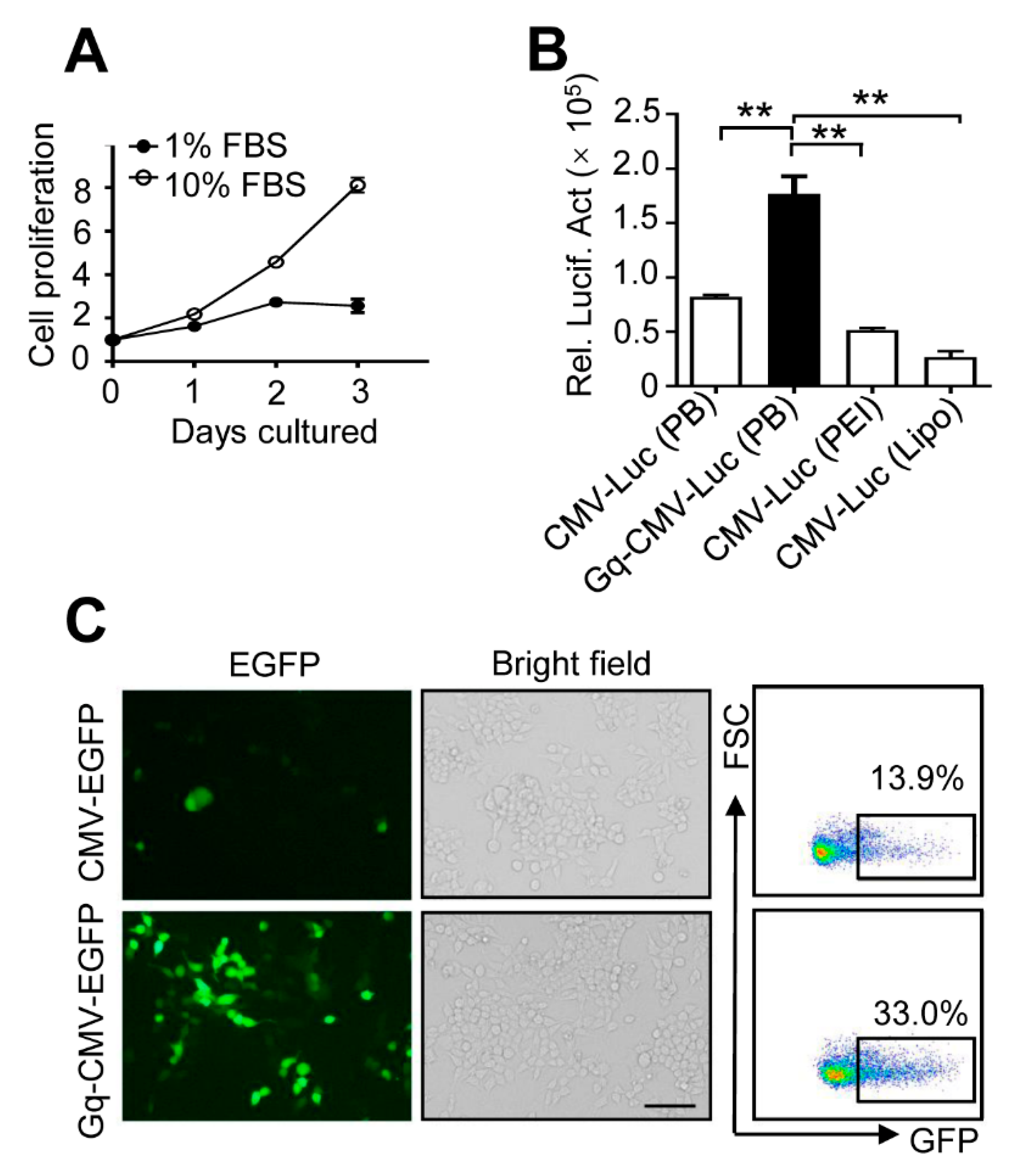 Pharmaceutics 14 02247 g005