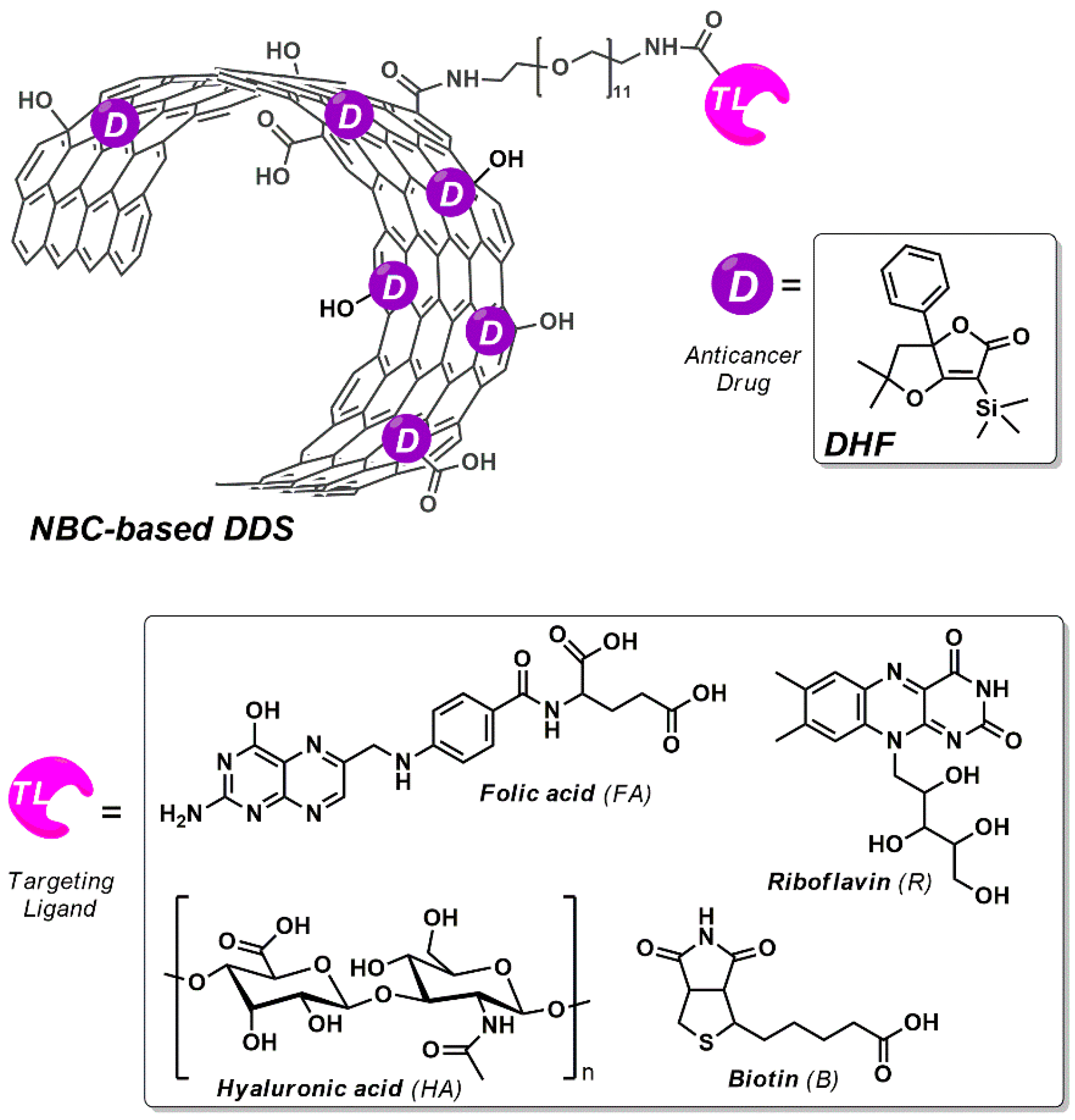 Pharmaceutics 14 02249 g001
