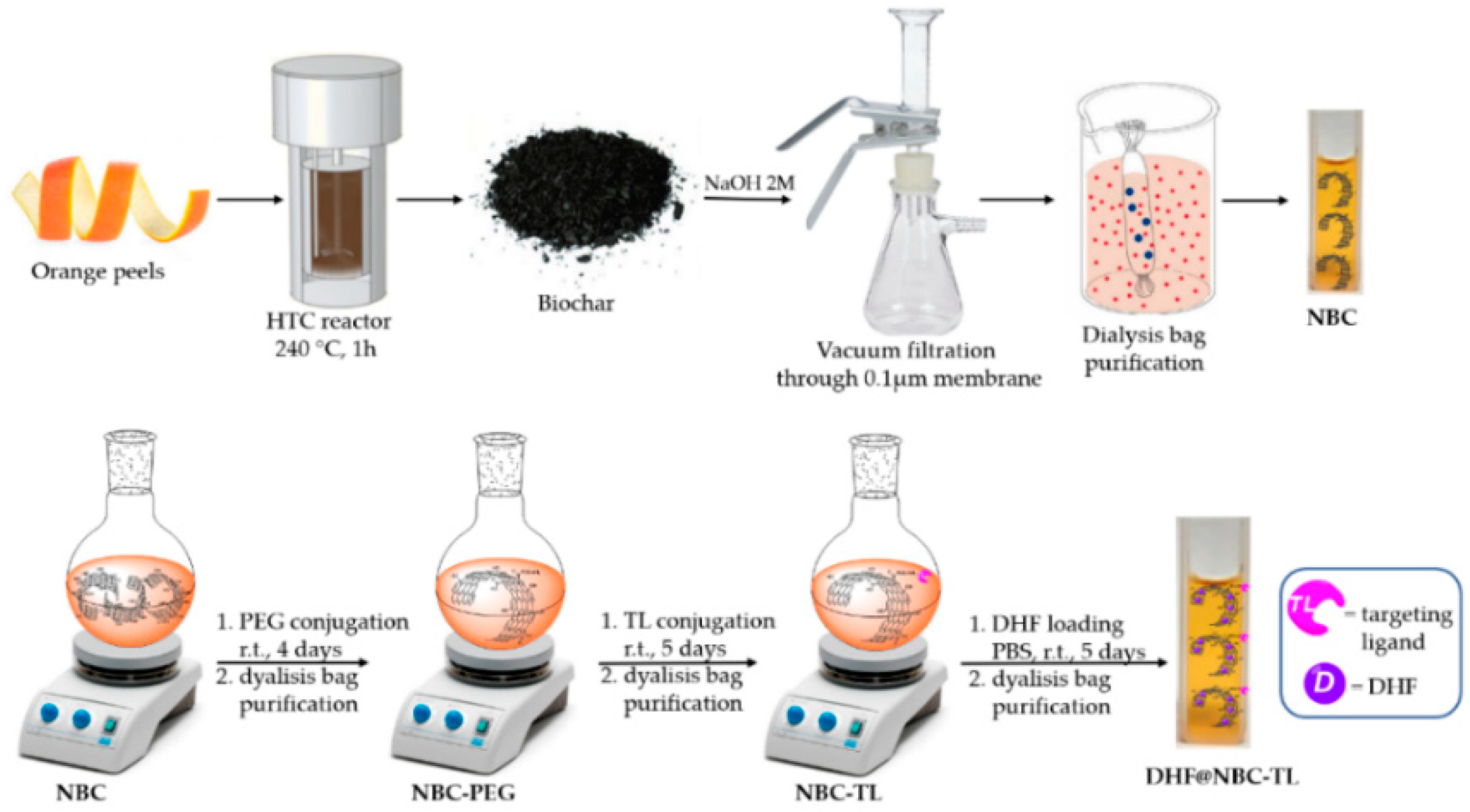 Pharmaceutics 14 02249 g002
