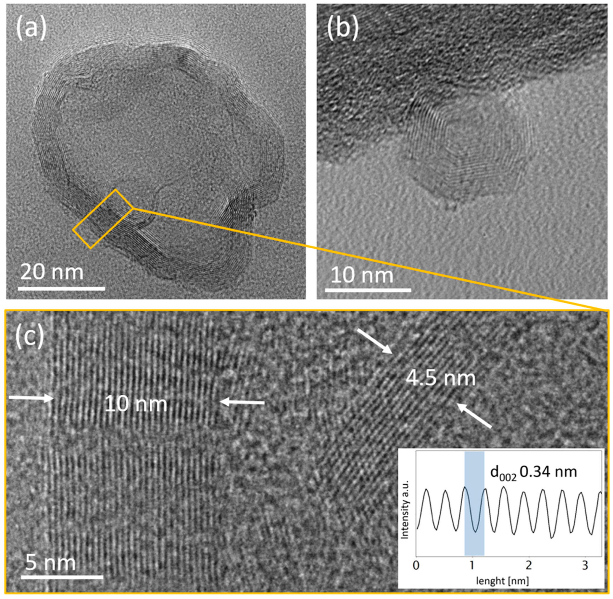 Pharmaceutics 14 02249 g003