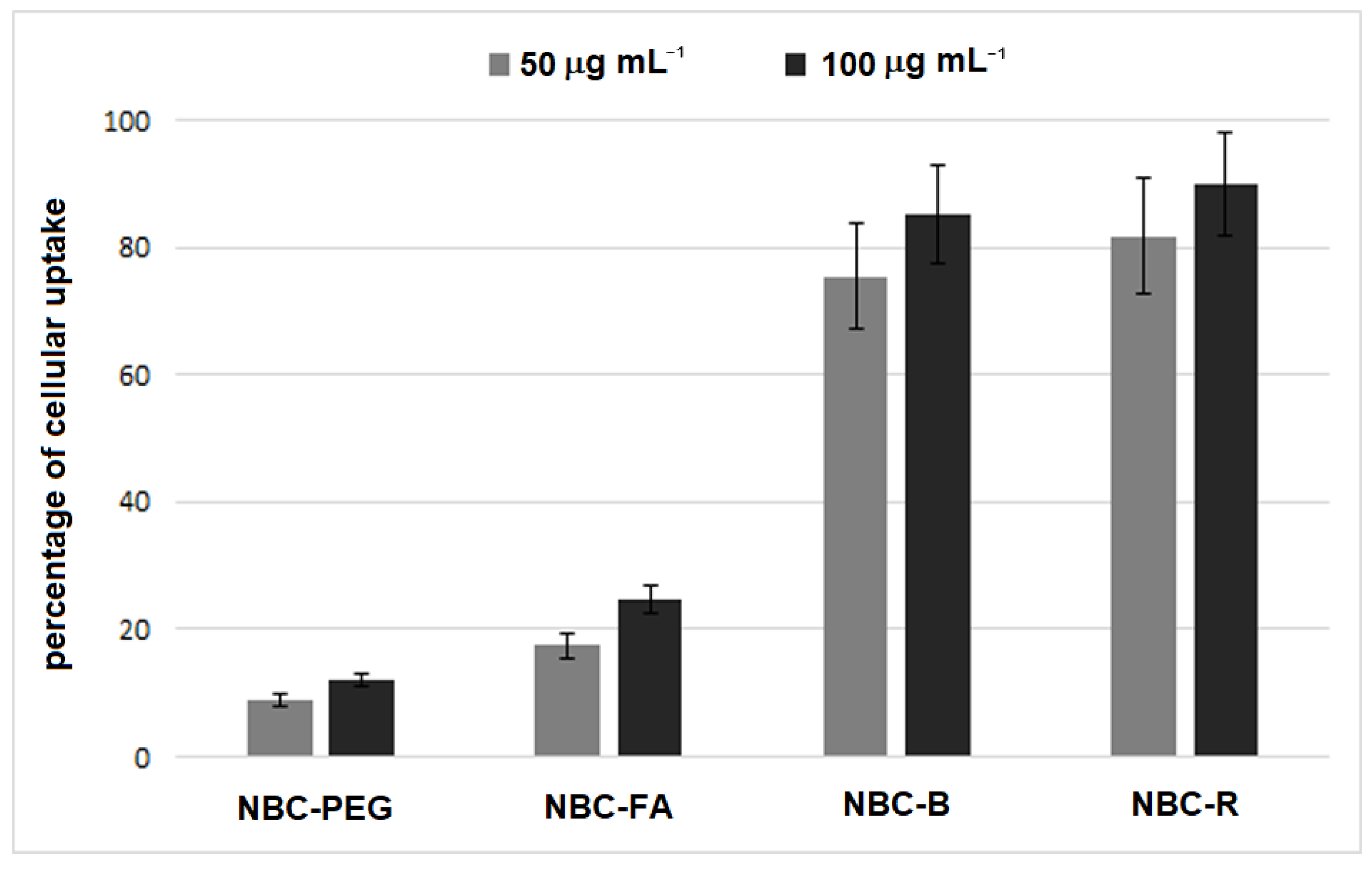 Pharmaceutics 14 02249 g008
