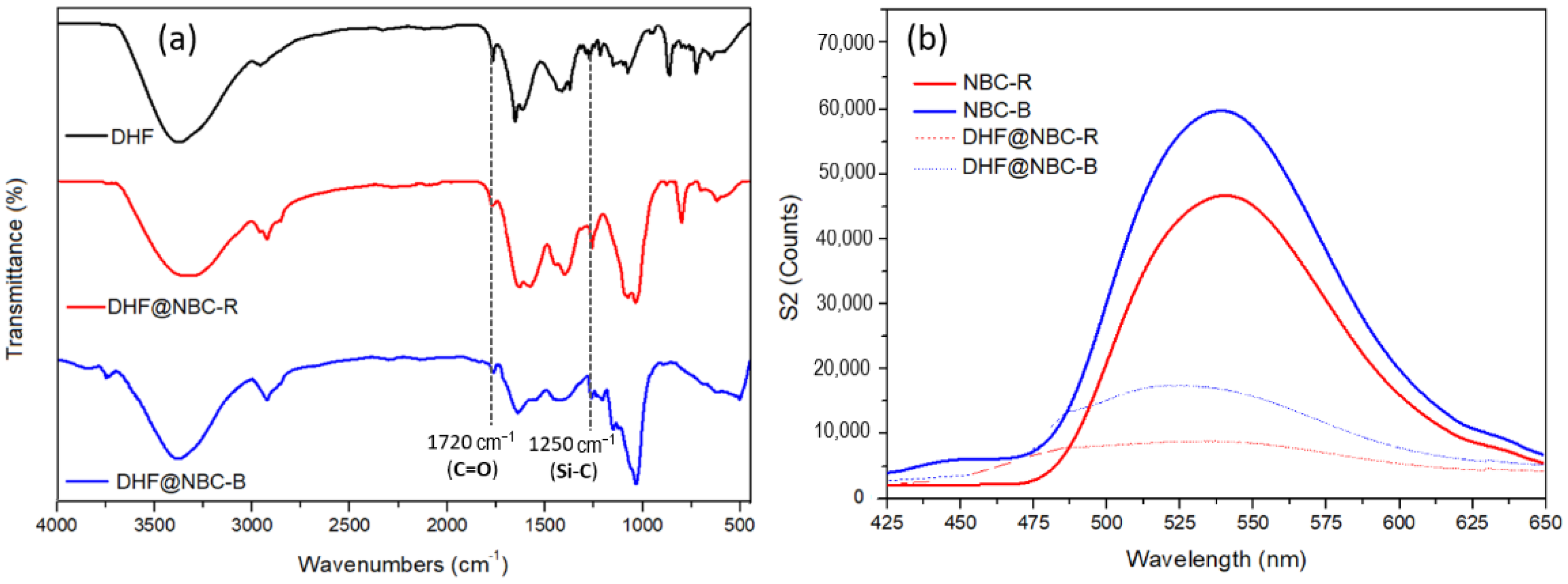 Pharmaceutics 14 02249 g010