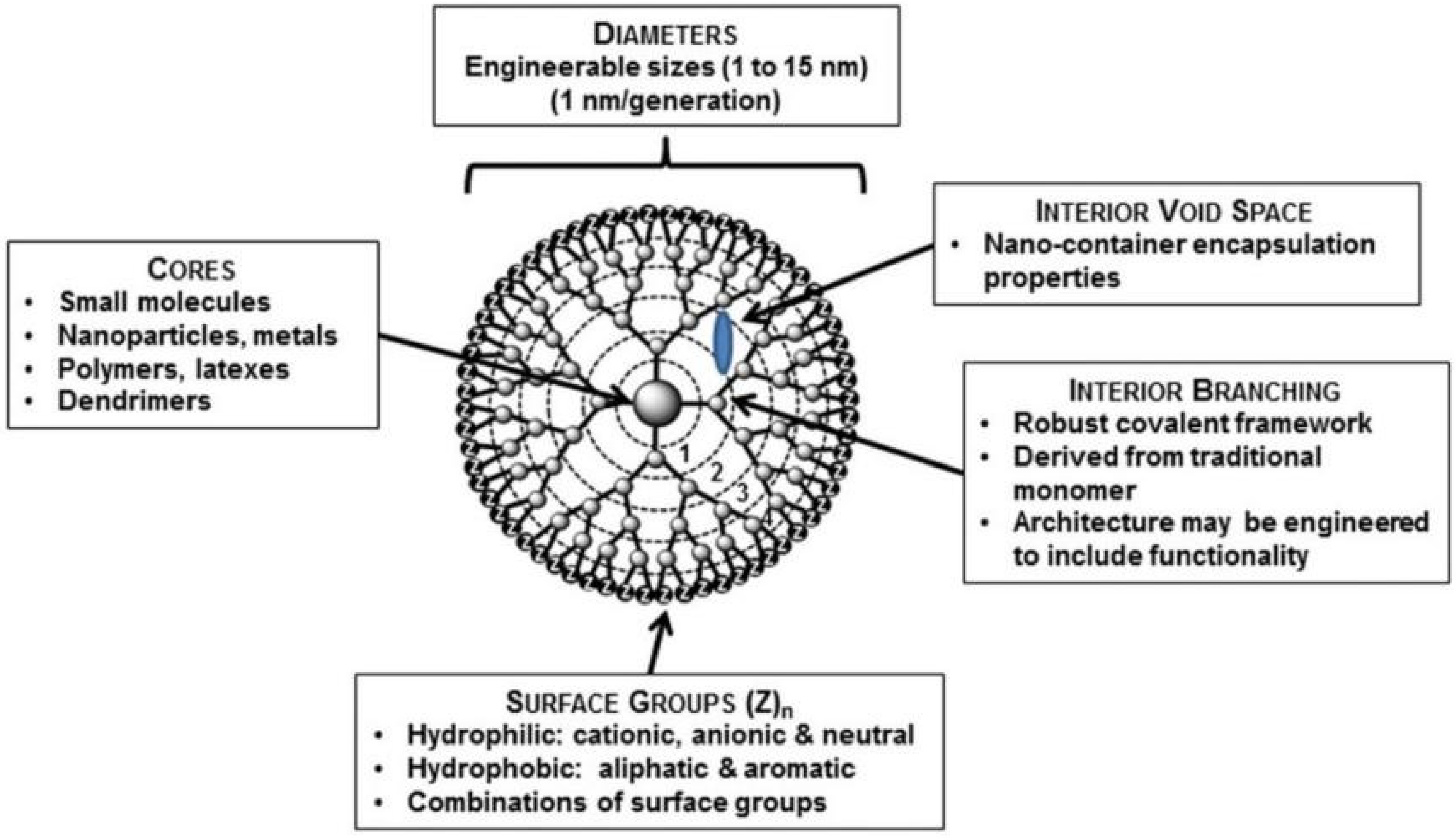 Pharmaceutics 14 02250 g006