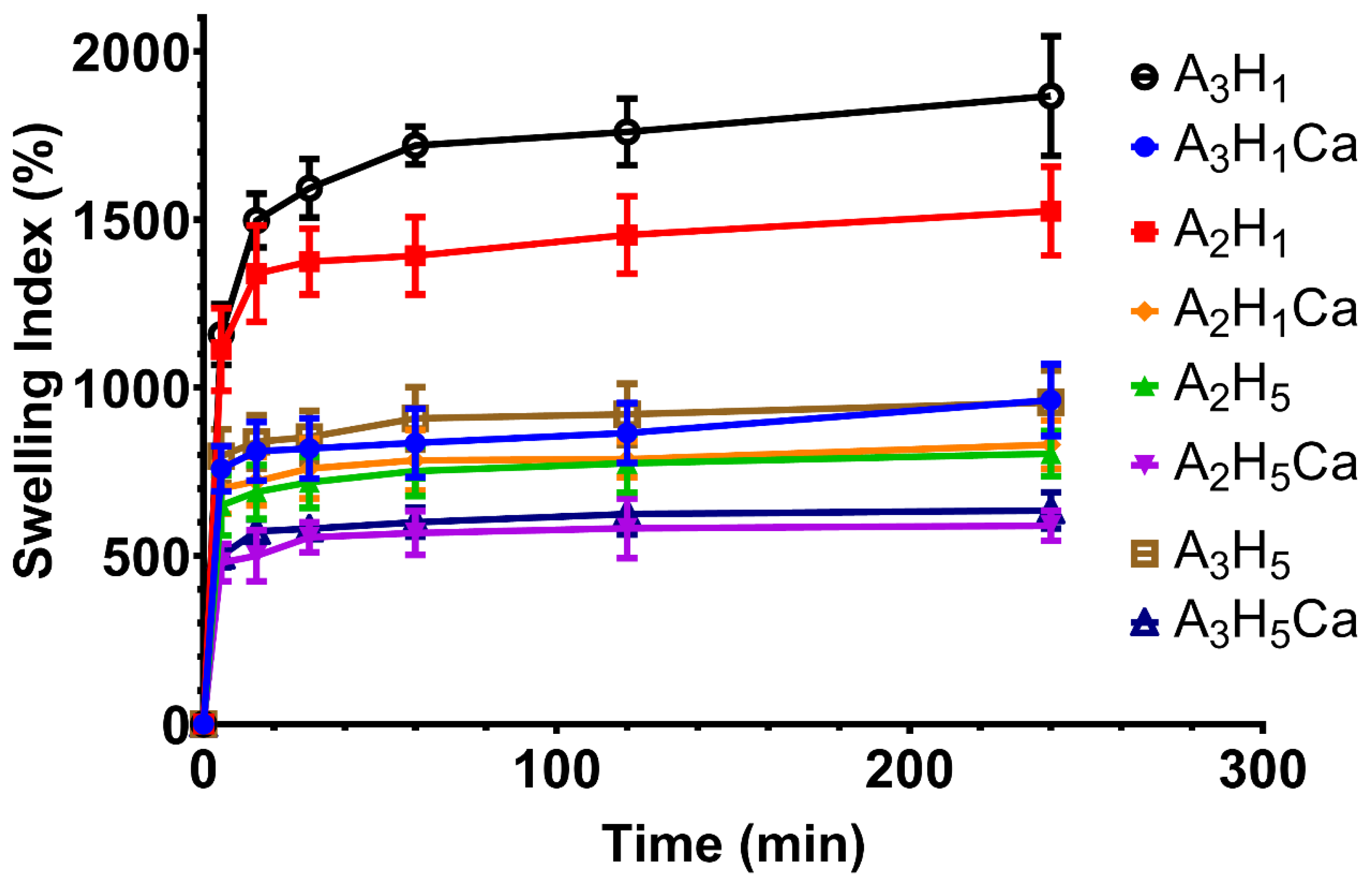 Pharmaceutics 14 02255 g001