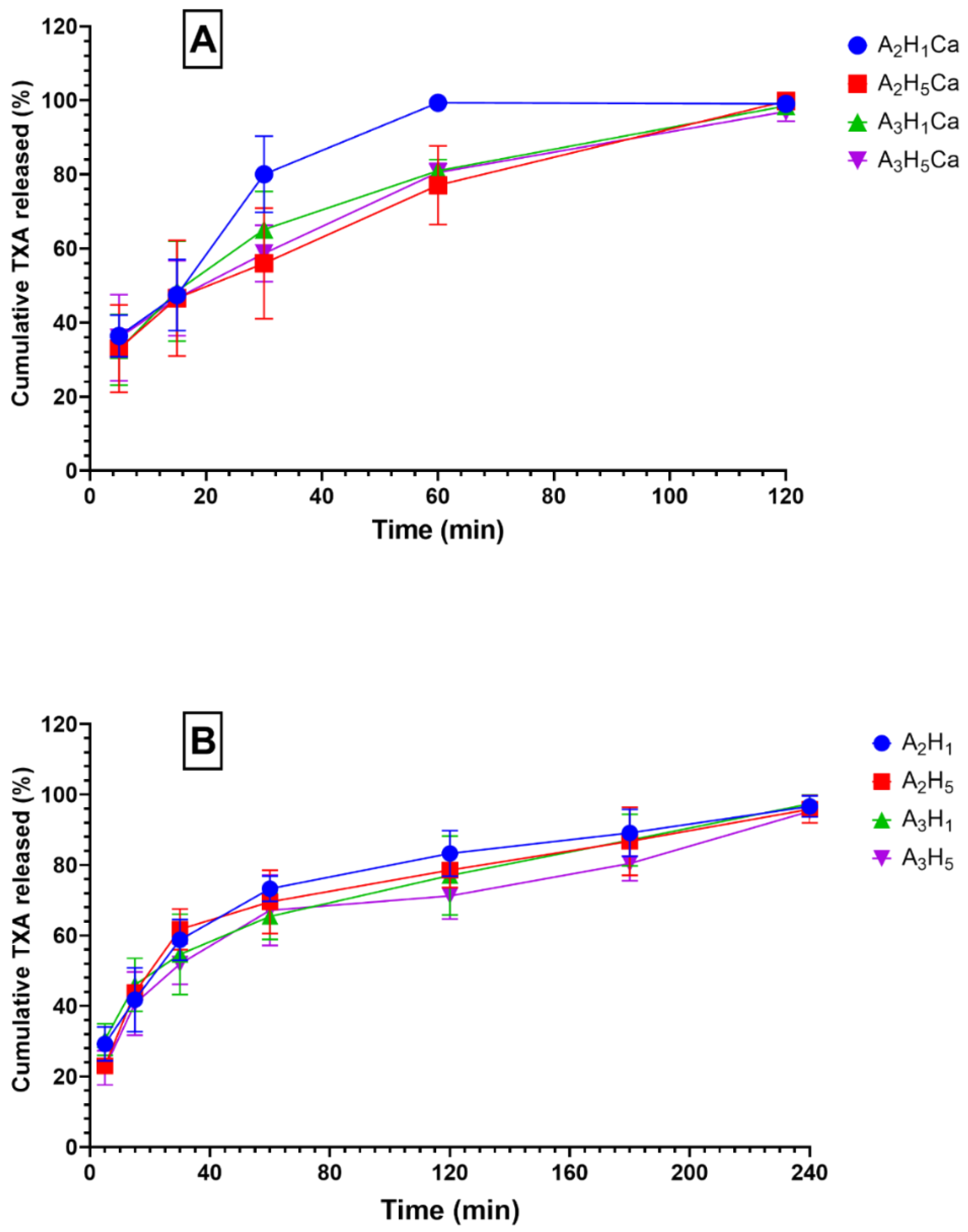 Pharmaceutics 14 02255 g002