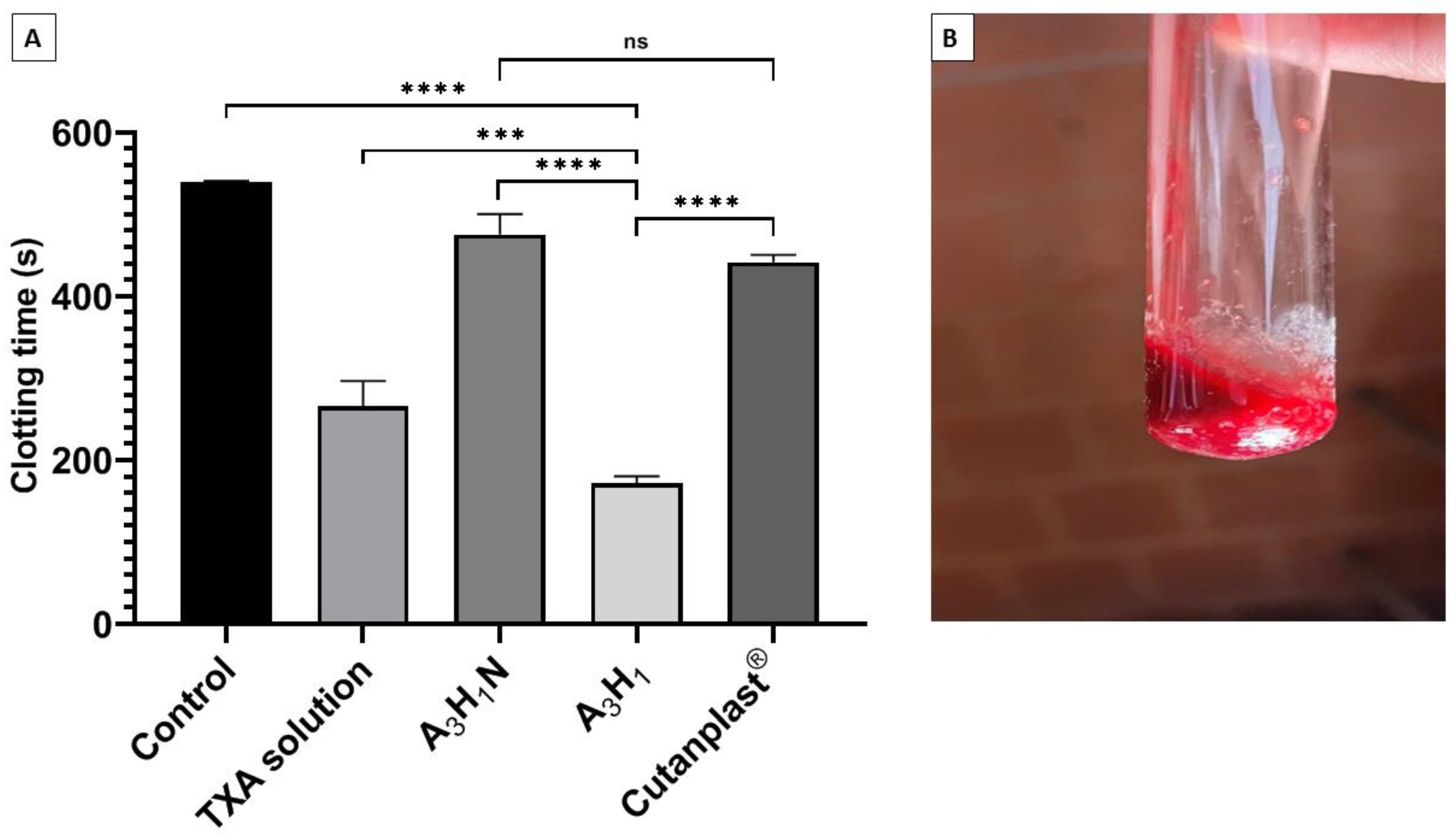 Pharmaceutics 14 02255 g004