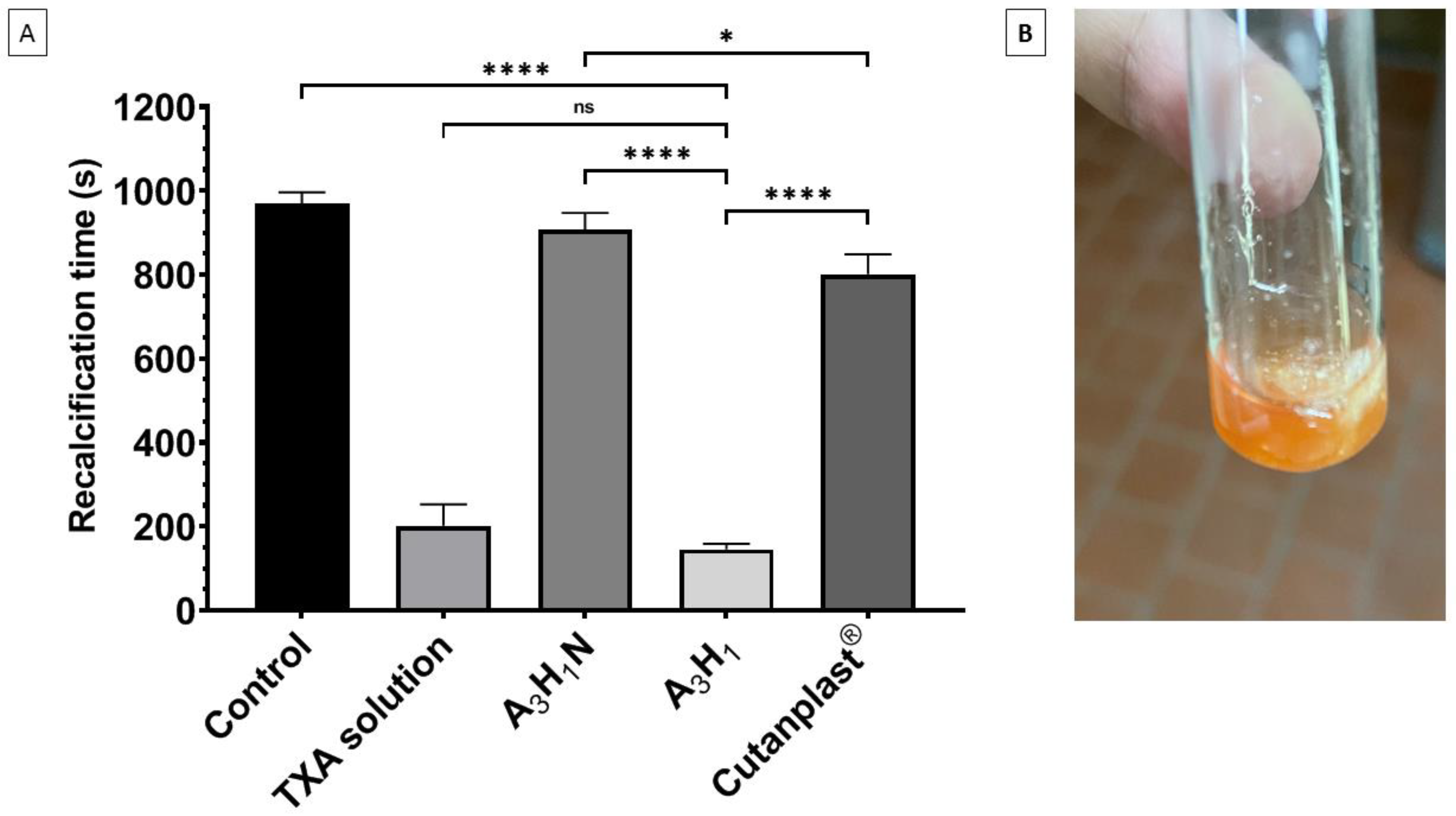 Pharmaceutics 14 02255 g005