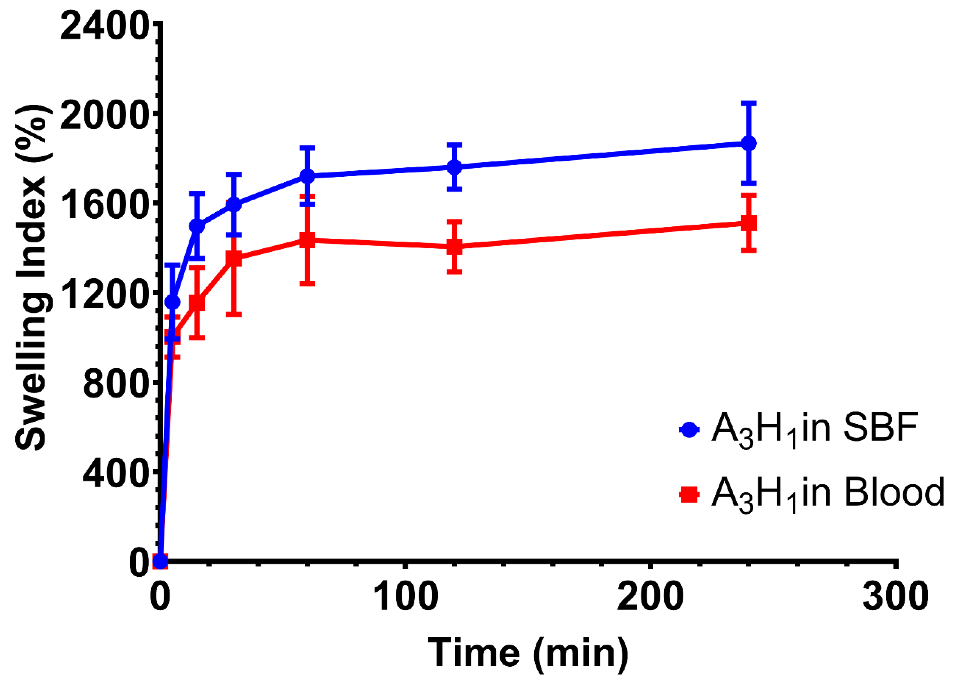 Pharmaceutics 14 02255 g007