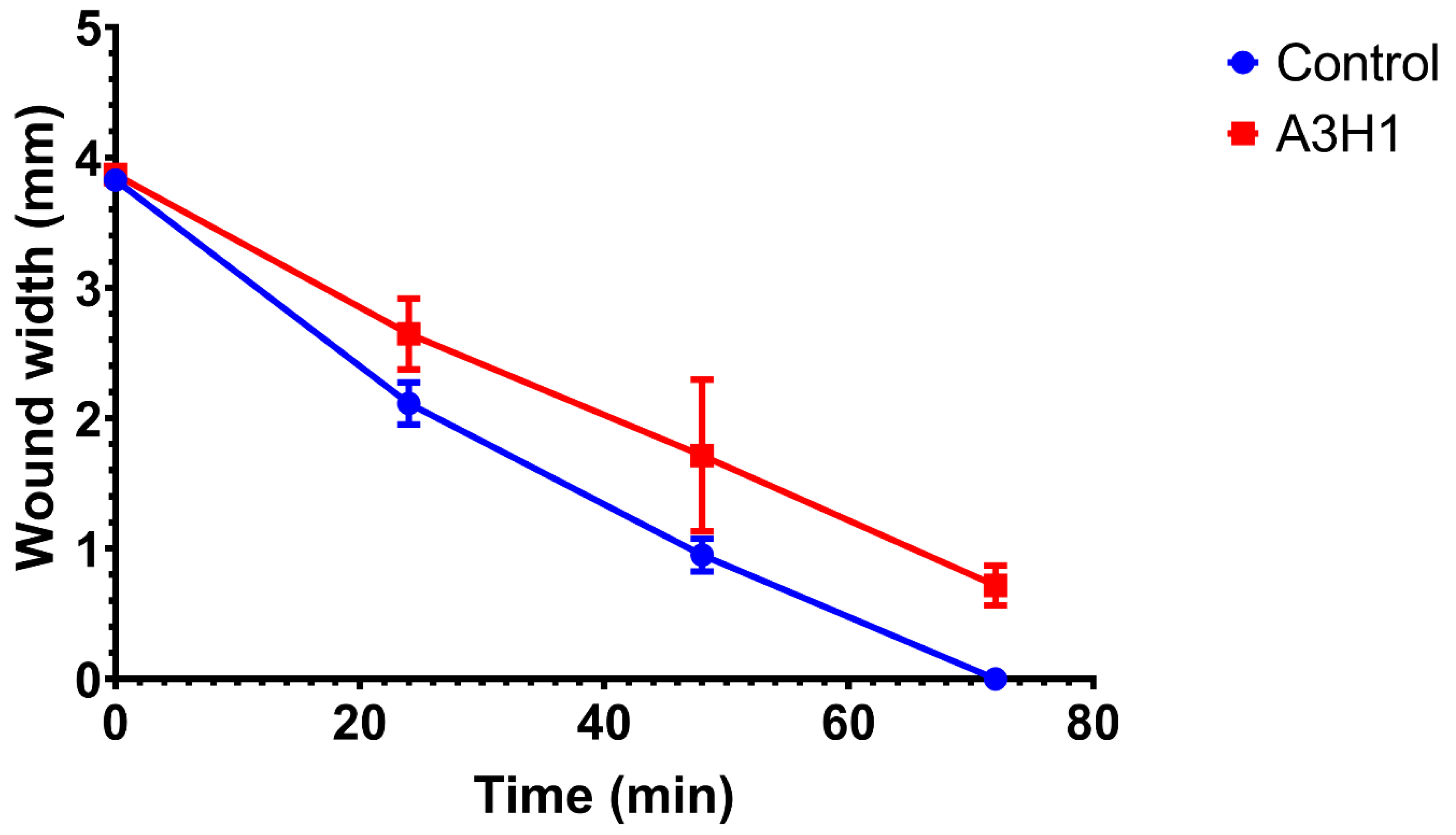 Pharmaceutics 14 02255 g008