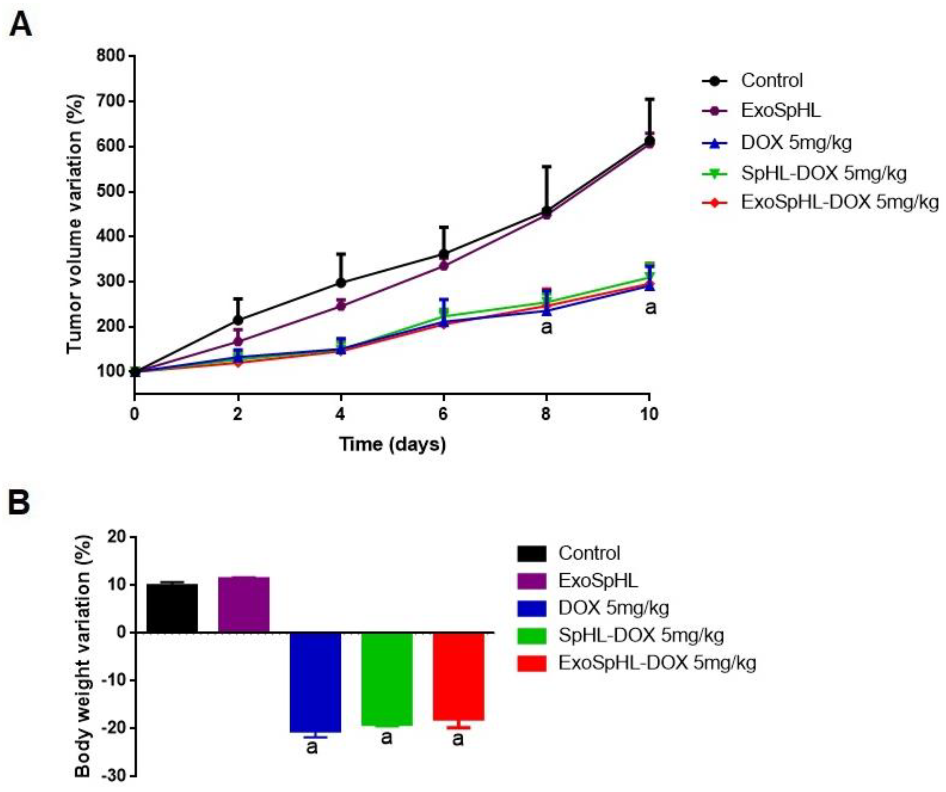 Pharmaceutics 14 02256 g004