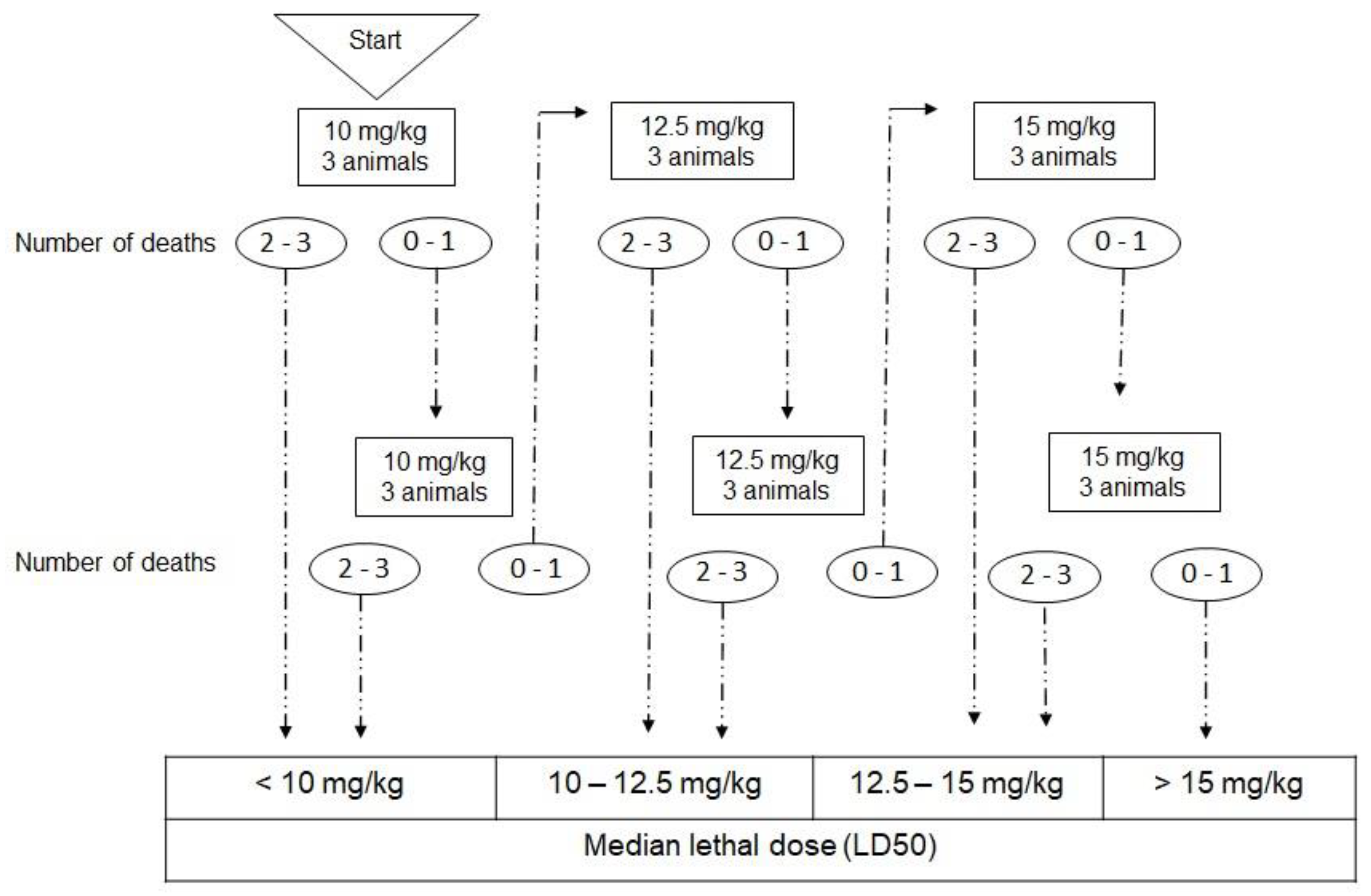 Pharmaceutics 14 02256 g0a1