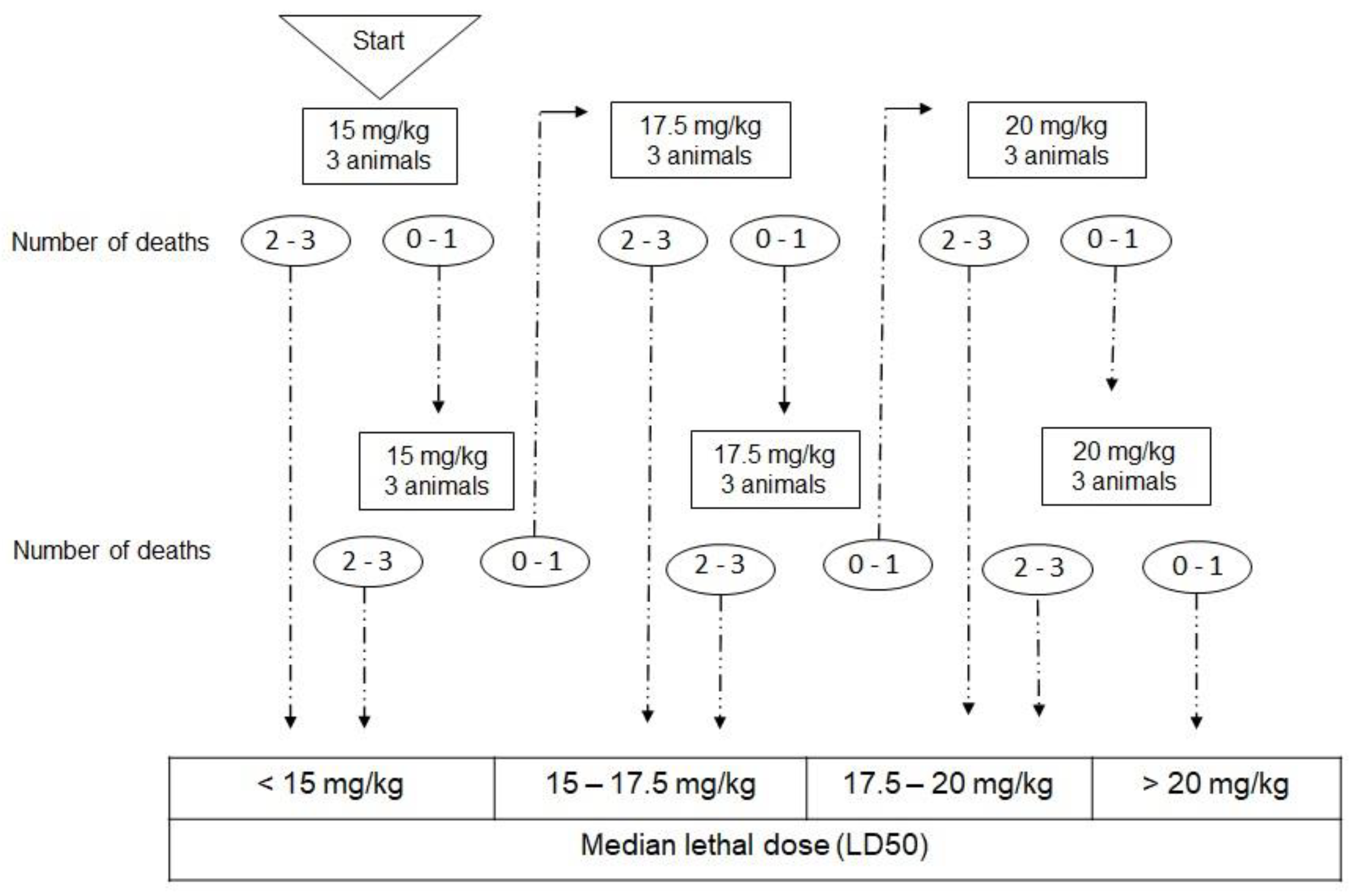 Pharmaceutics 14 02256 g0a2