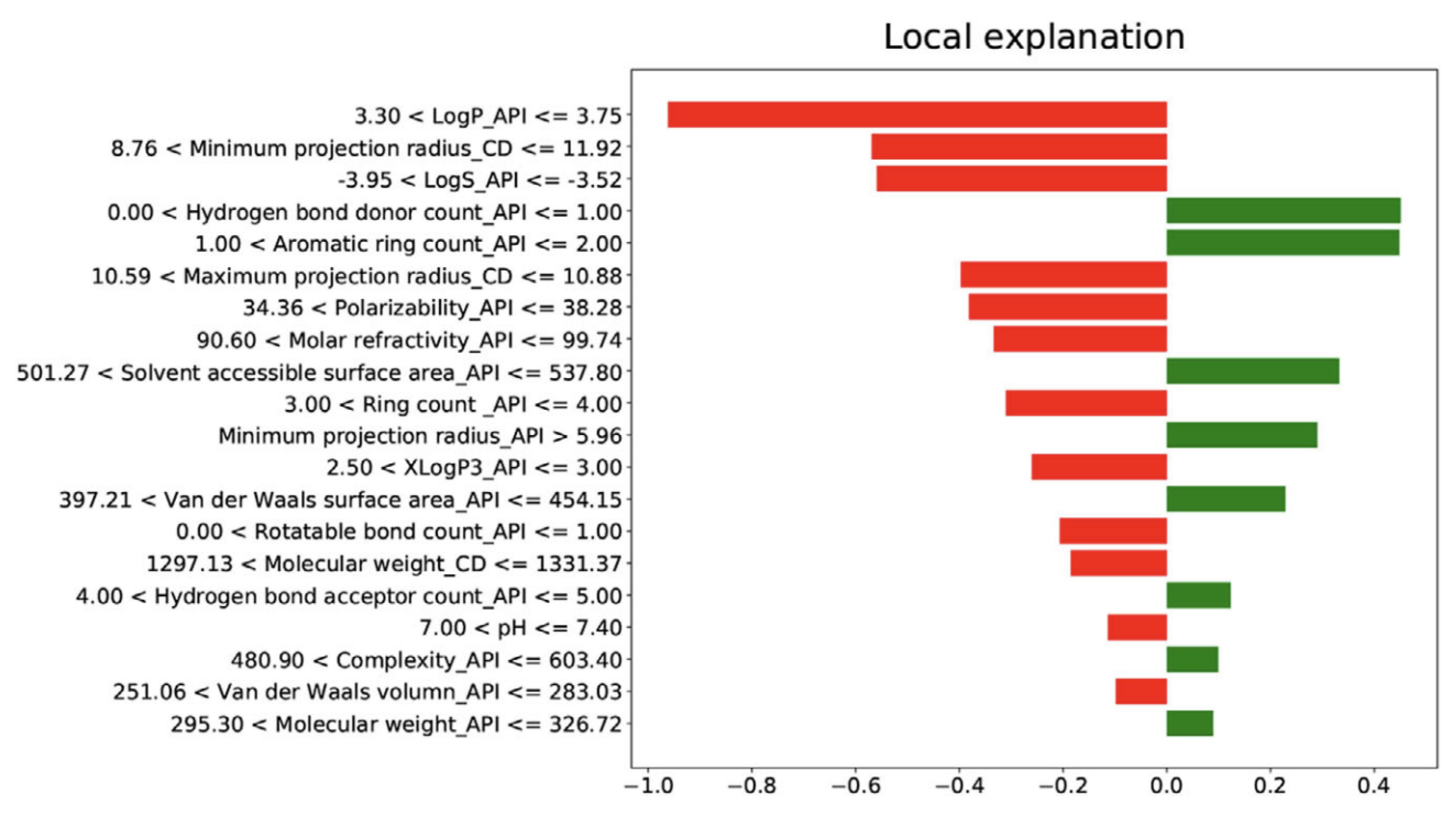 Pharmaceutics 14 02257 g004