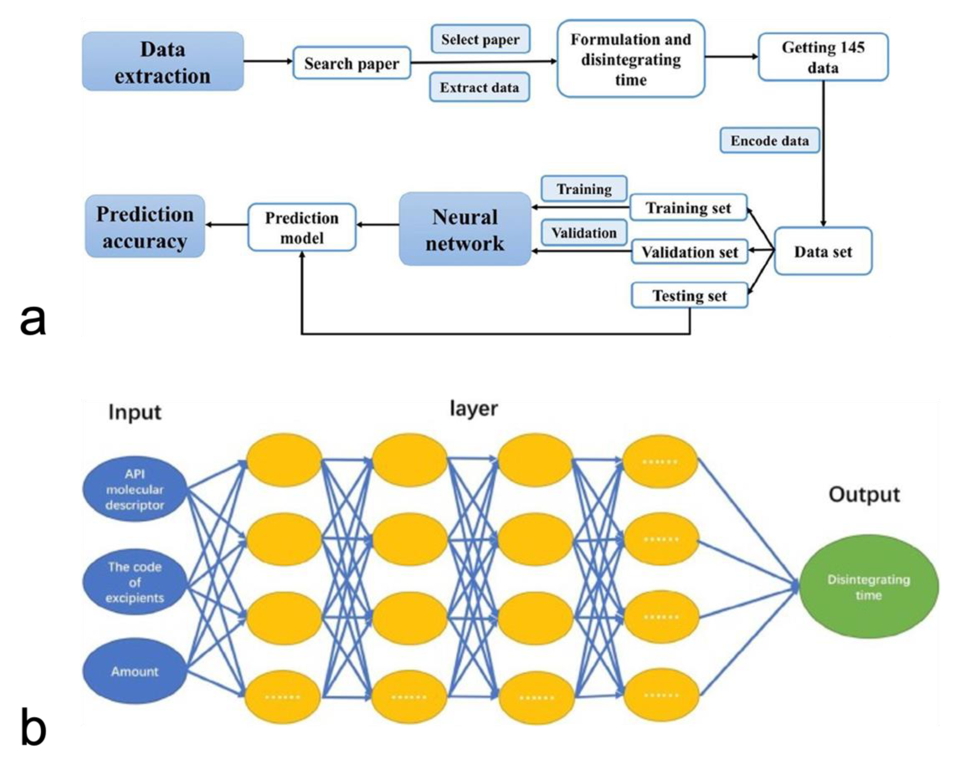 Pharmaceutics 14 02257 g005