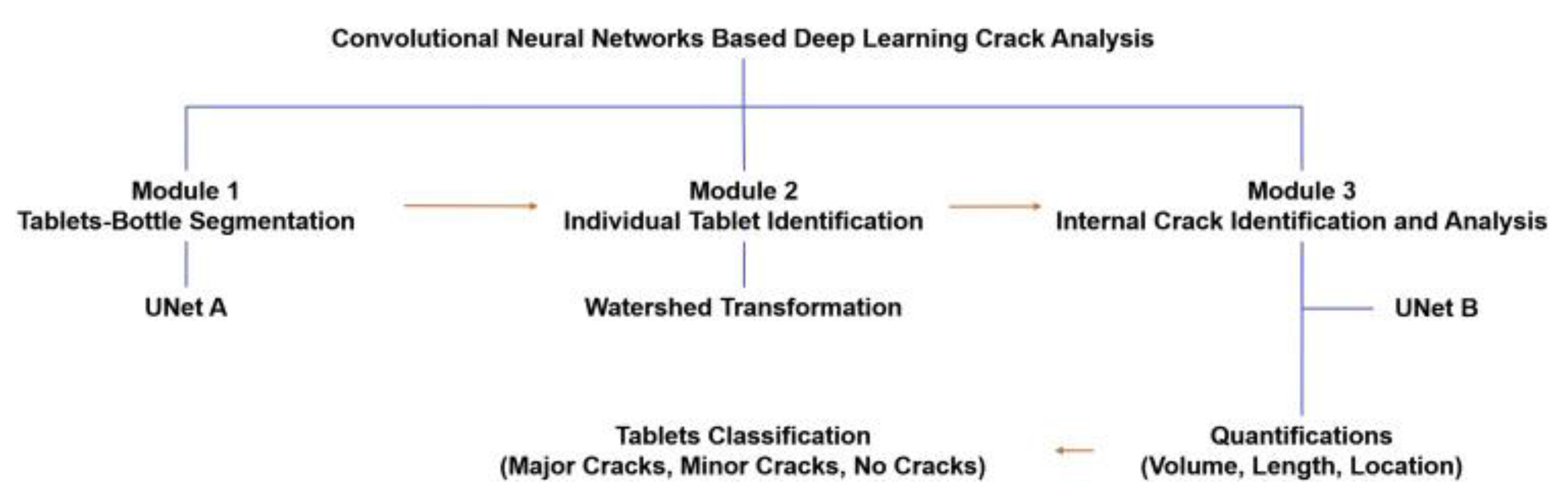 Pharmaceutics 14 02257 g007