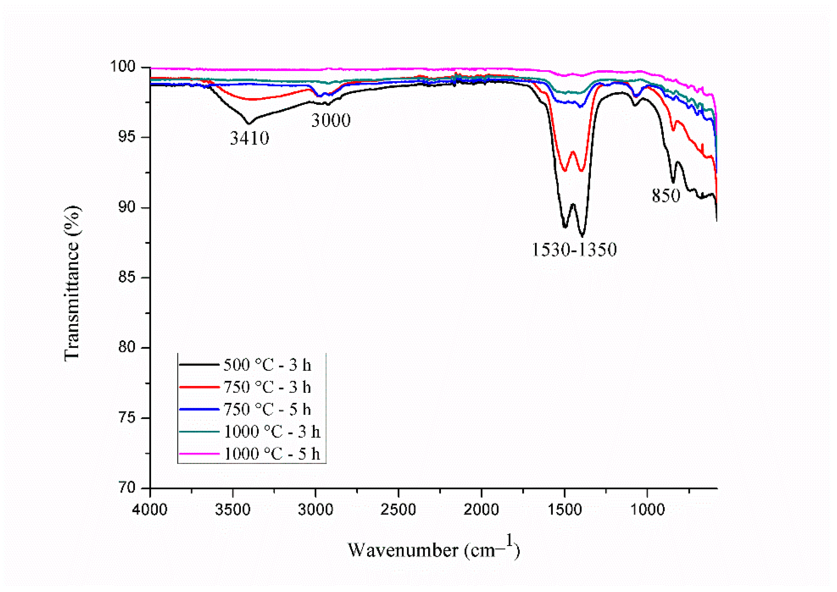 Pharmaceutics 14 02258 g002 Pharmaceutics 14 02258 g002