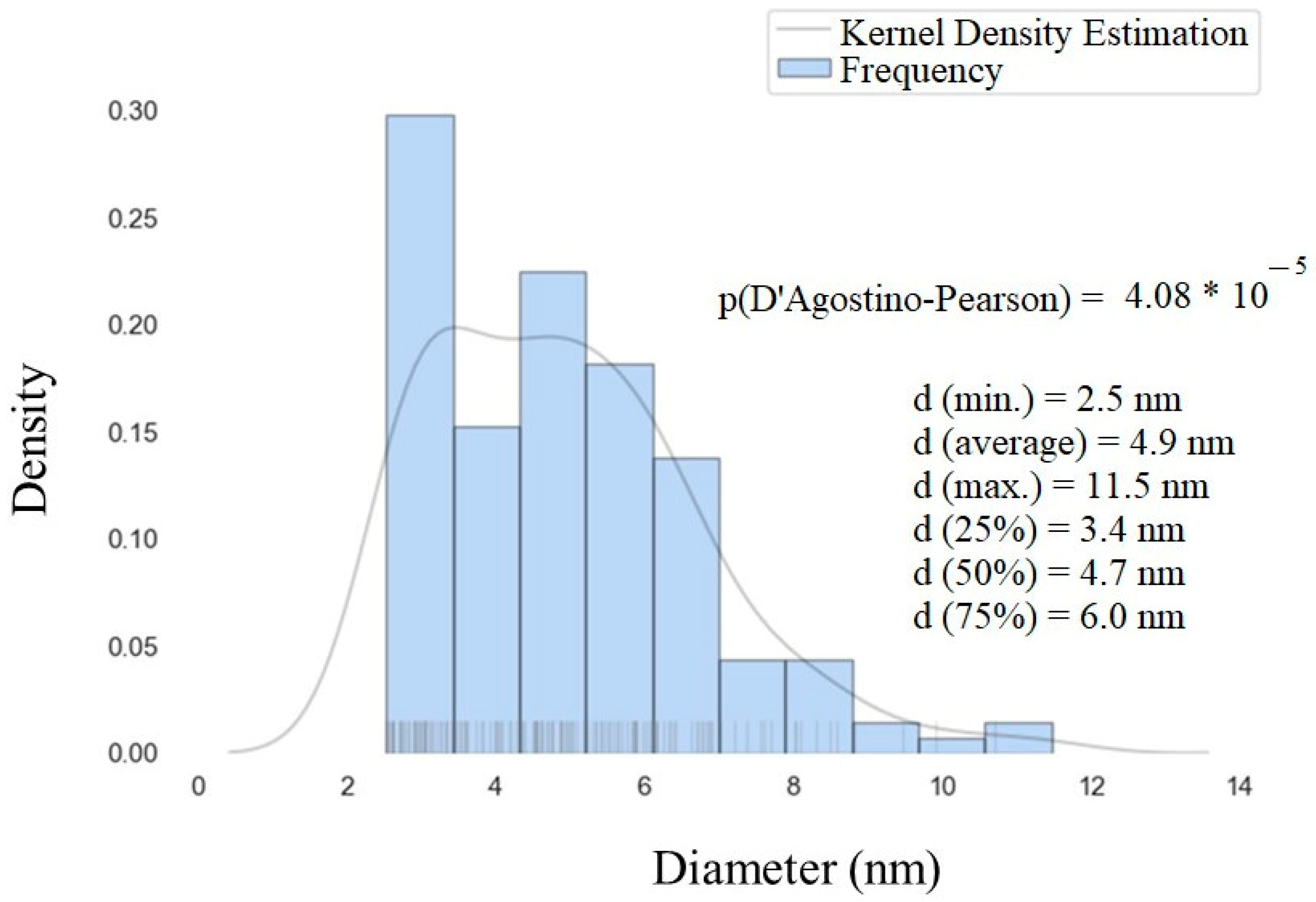 Pharmaceutics 14 02258 g011 Pharmaceutics 14 02258 g011