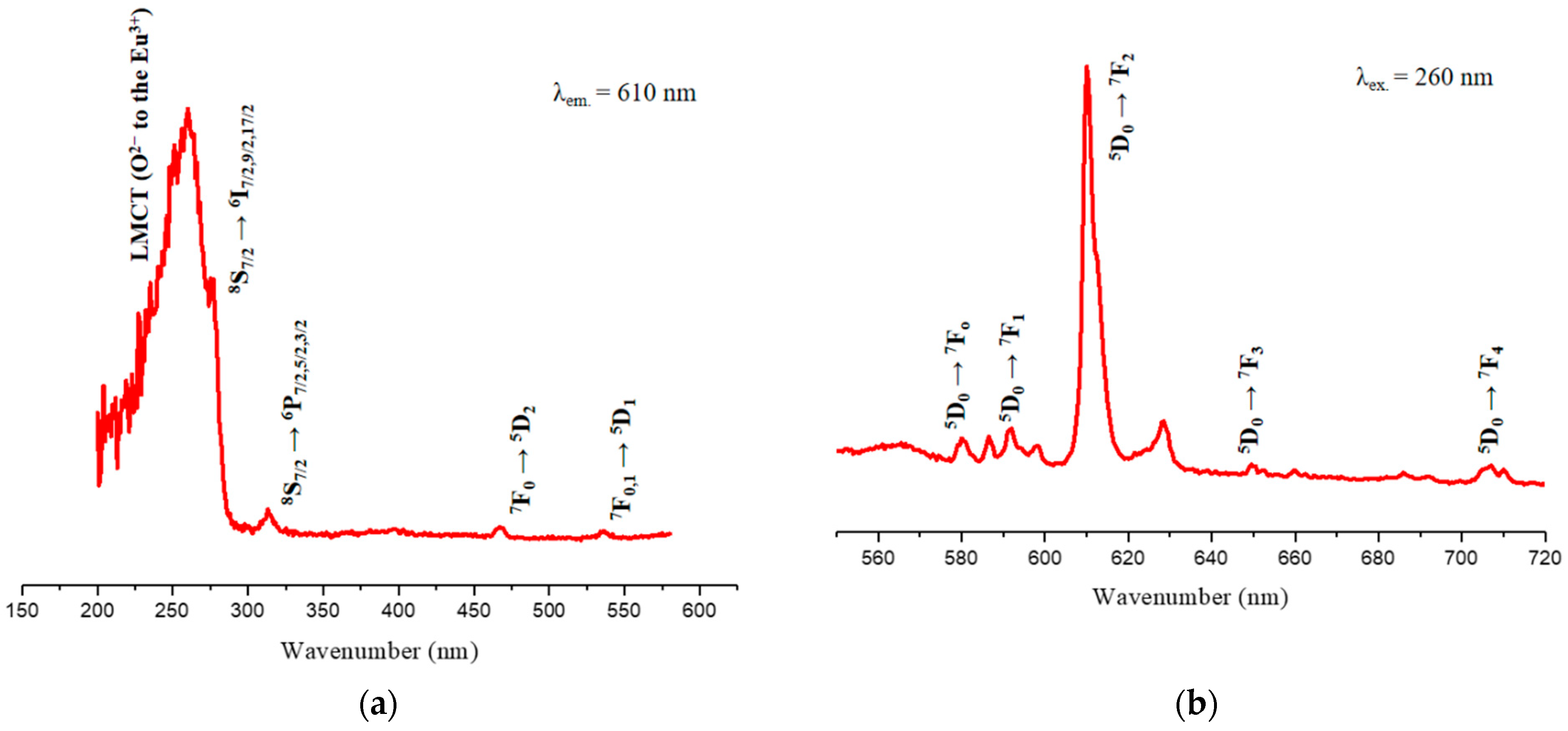 Pharmaceutics 14 02258 g012 Pharmaceutics 14 02258 g012