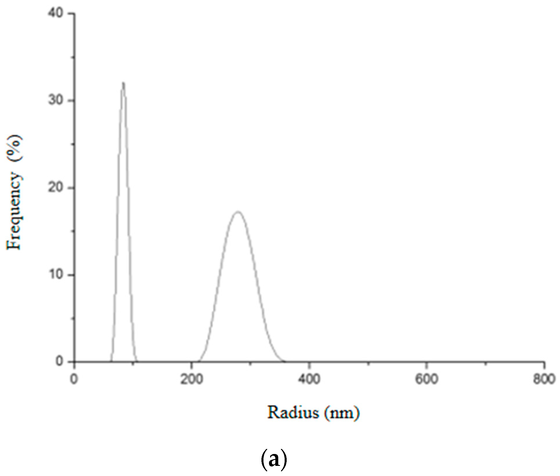 Pharmaceutics 14 02258 g015a Pharmaceutics 14 02258 g015a