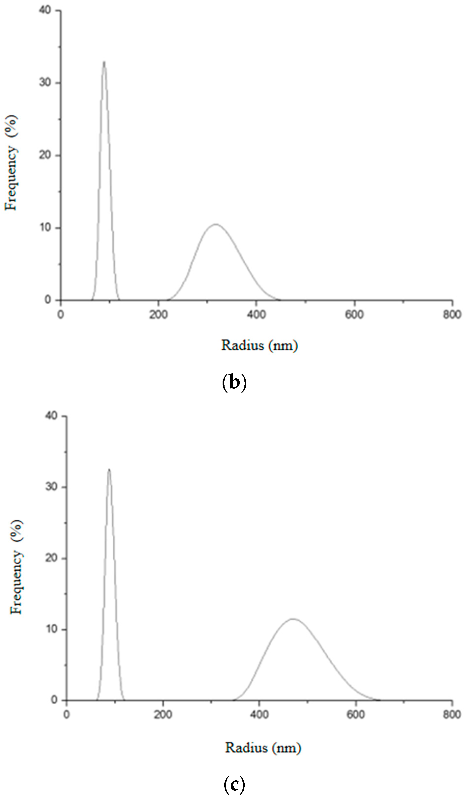 Pharmaceutics 14 02258 g015b Pharmaceutics 14 02258 g015b