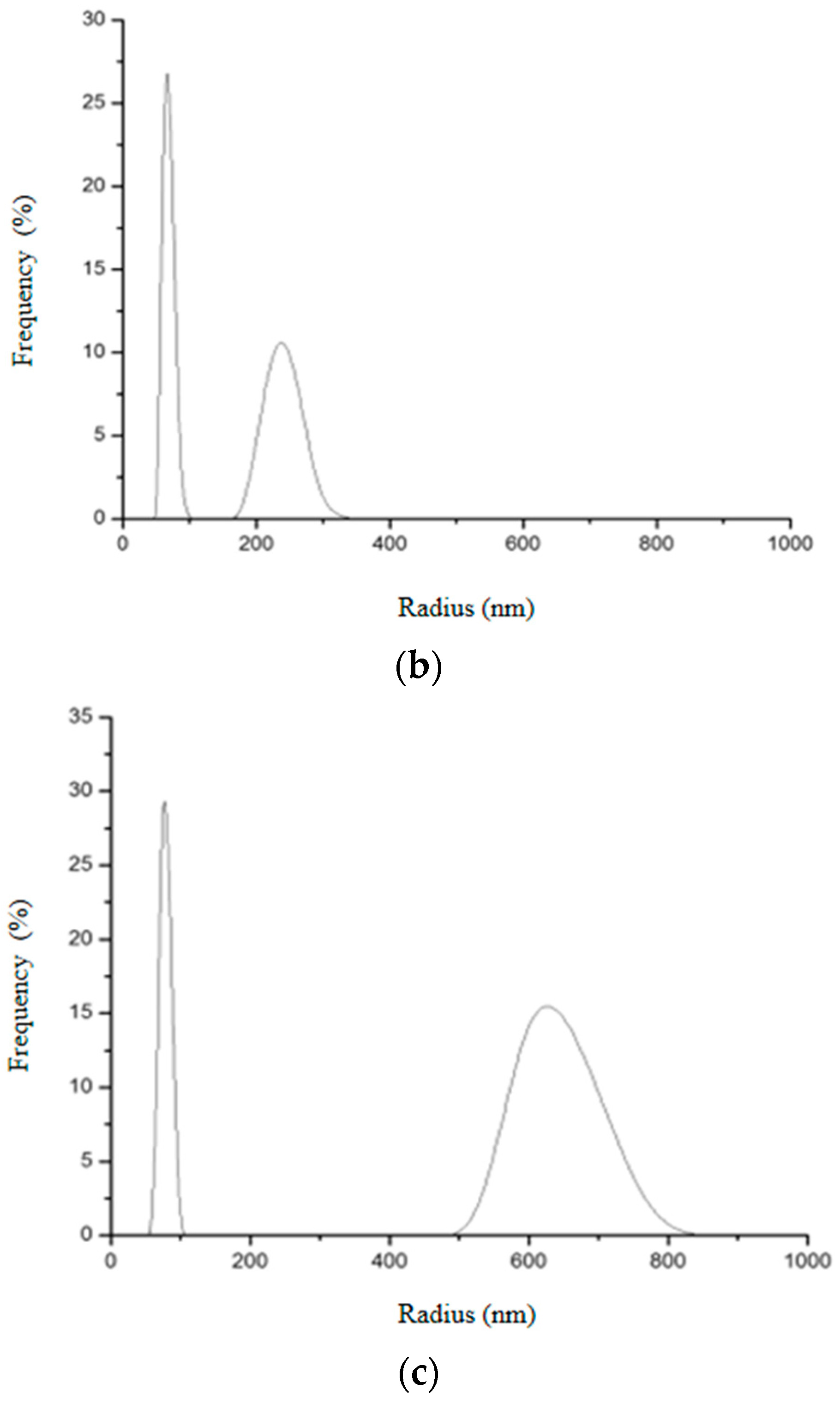 Pharmaceutics 14 02258 g016b Pharmaceutics 14 02258 g016b
