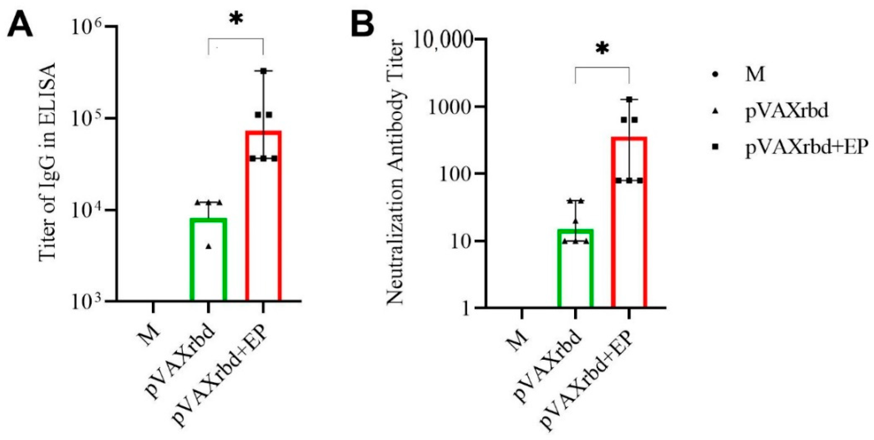 Pharmaceutics 14 02259 g005