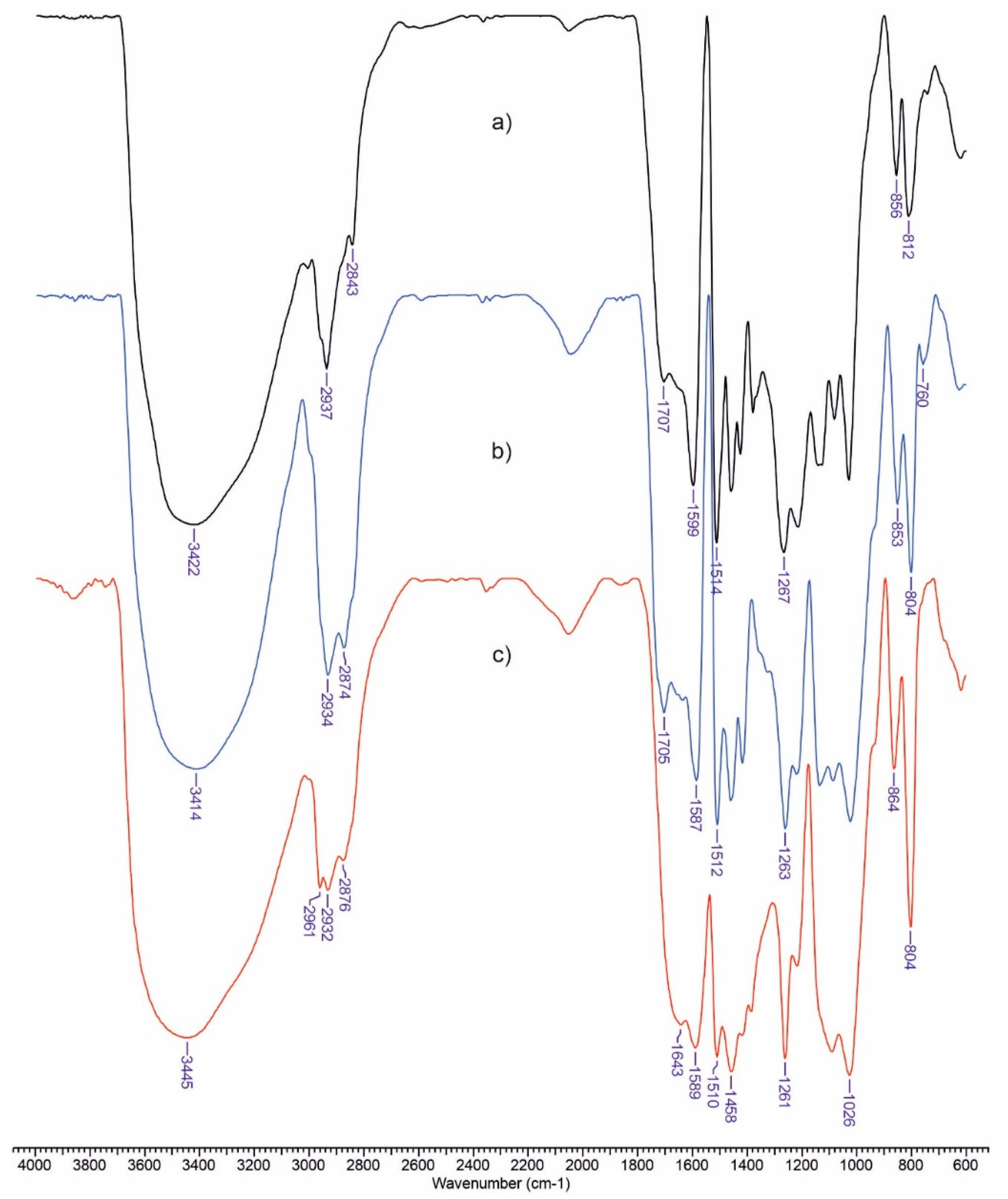 Pharmaceutics 14 02260 g001