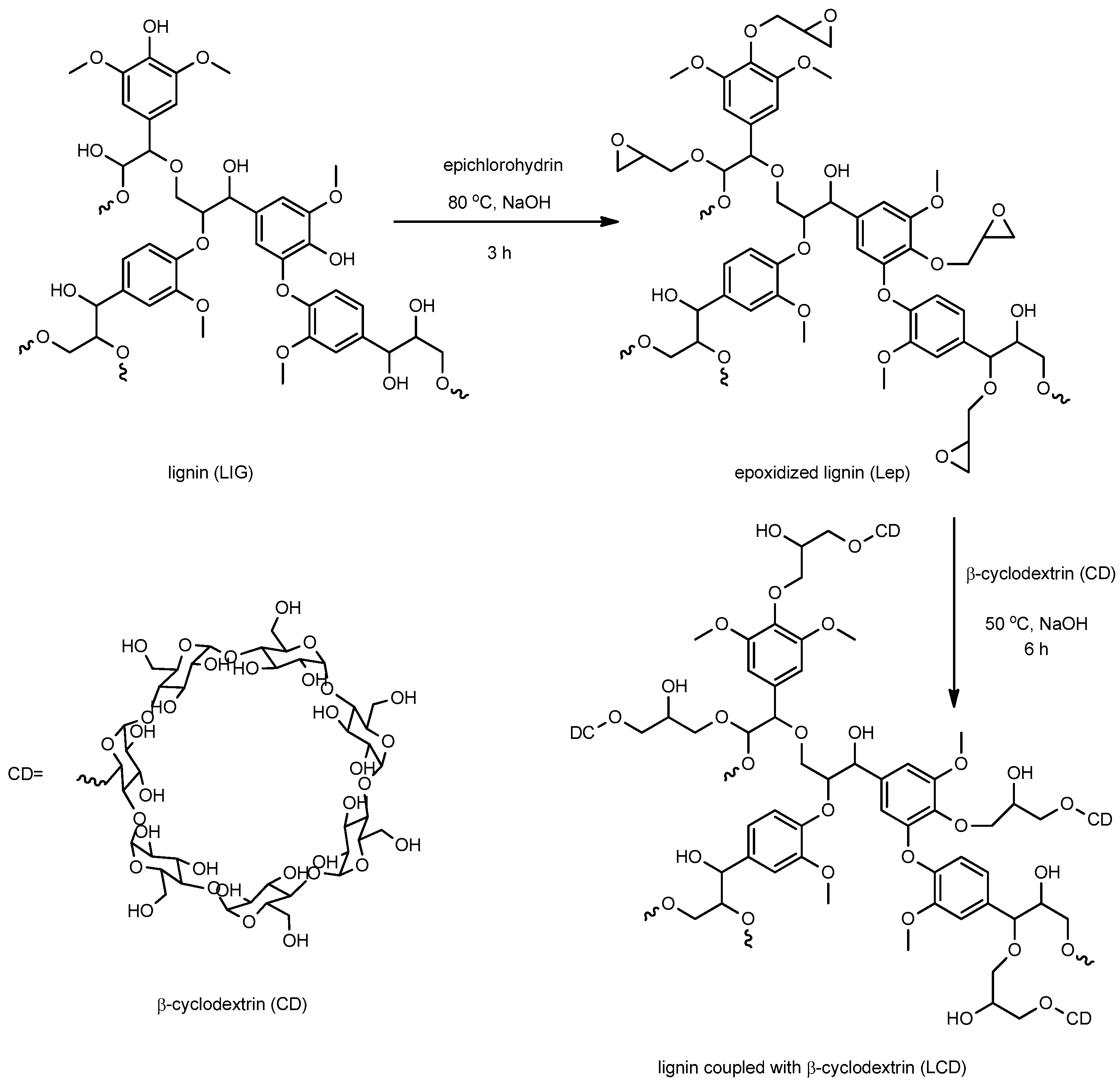 Pharmaceutics 14 02260 sch001