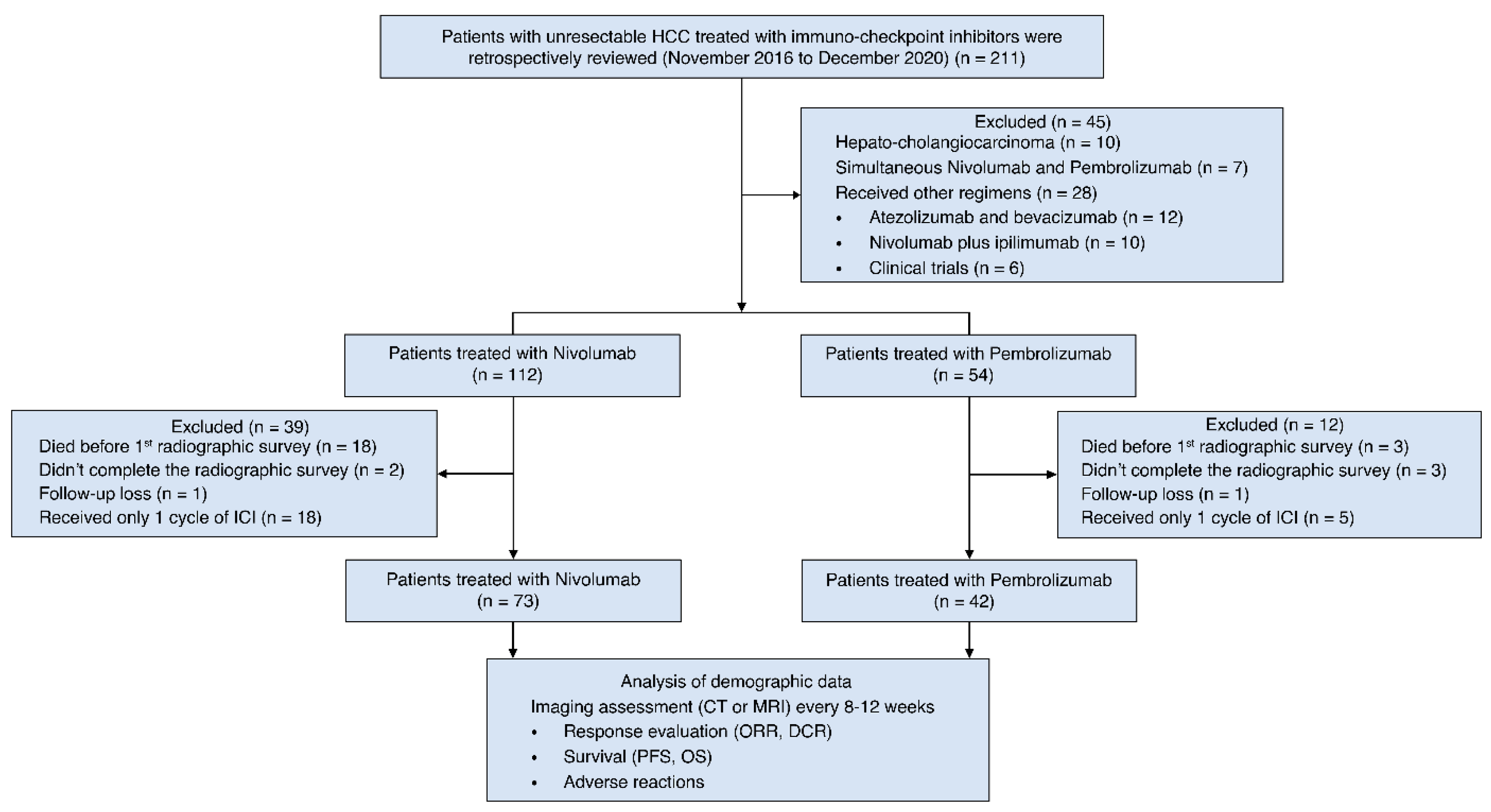 Pharmaceutics 14 02263 g001