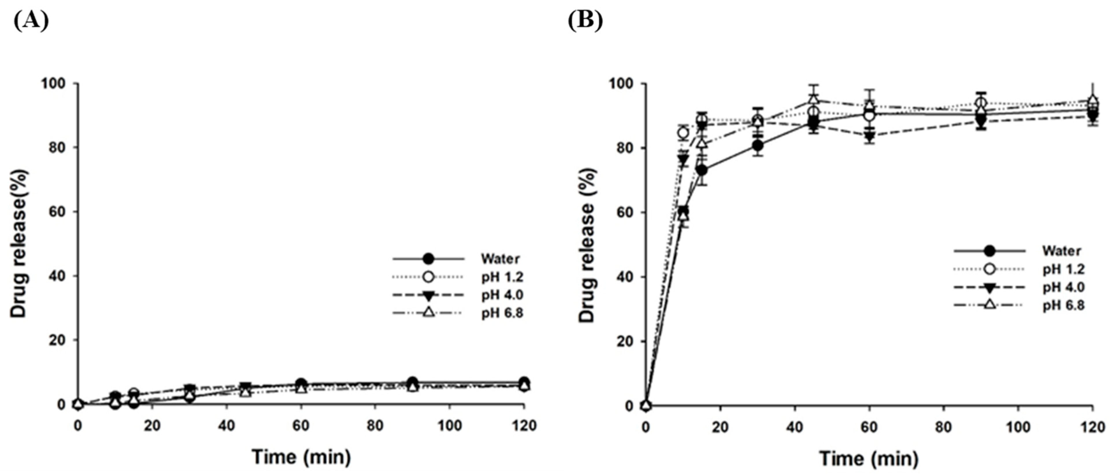 Pharmaceutics 14 02269 g005 Pharmaceutics 14 02269 g005