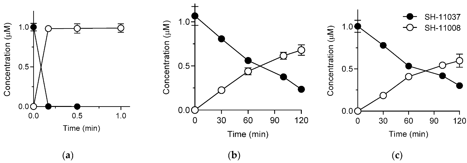 Pharmaceutics 14 02270 g003 Pharmaceutics 14 02270 g003