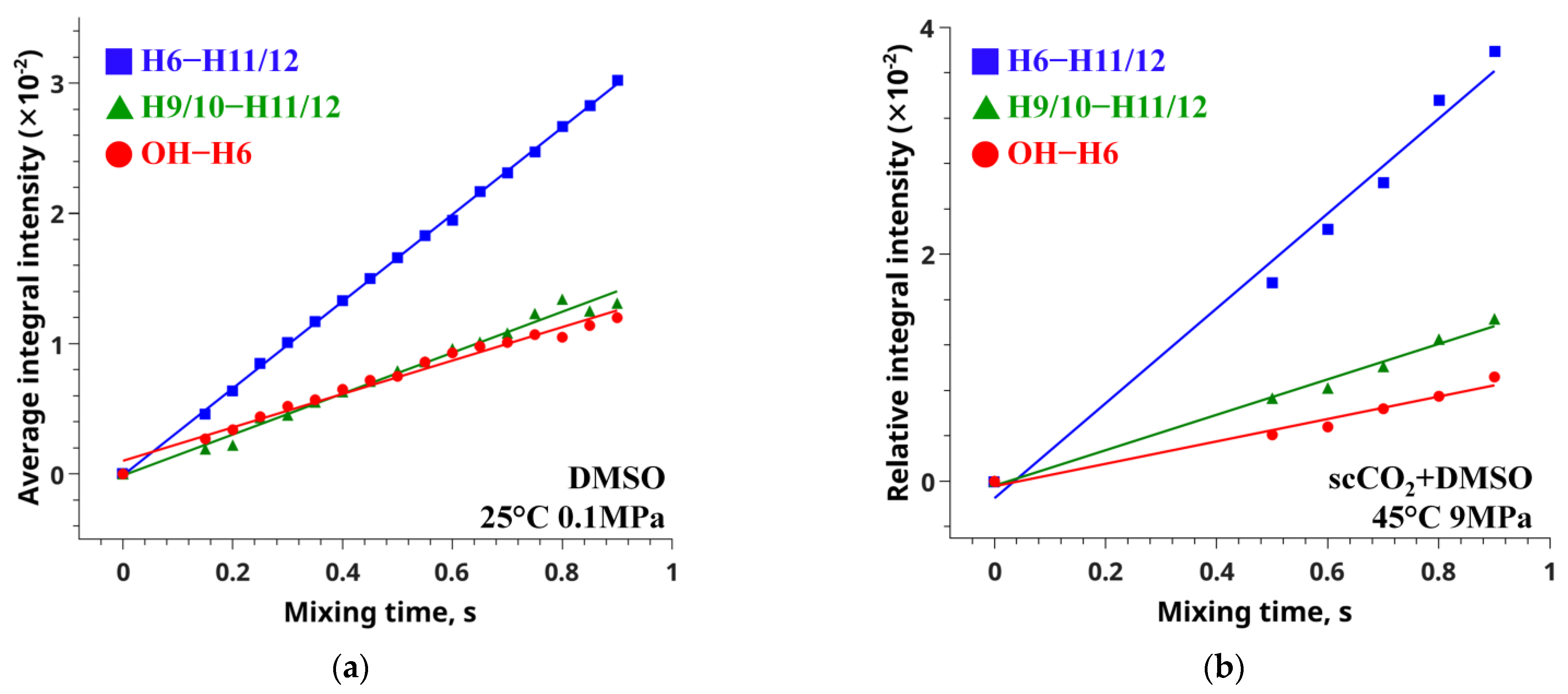 Pharmaceutics 14 02276 g006 Pharmaceutics 14 02276 g006