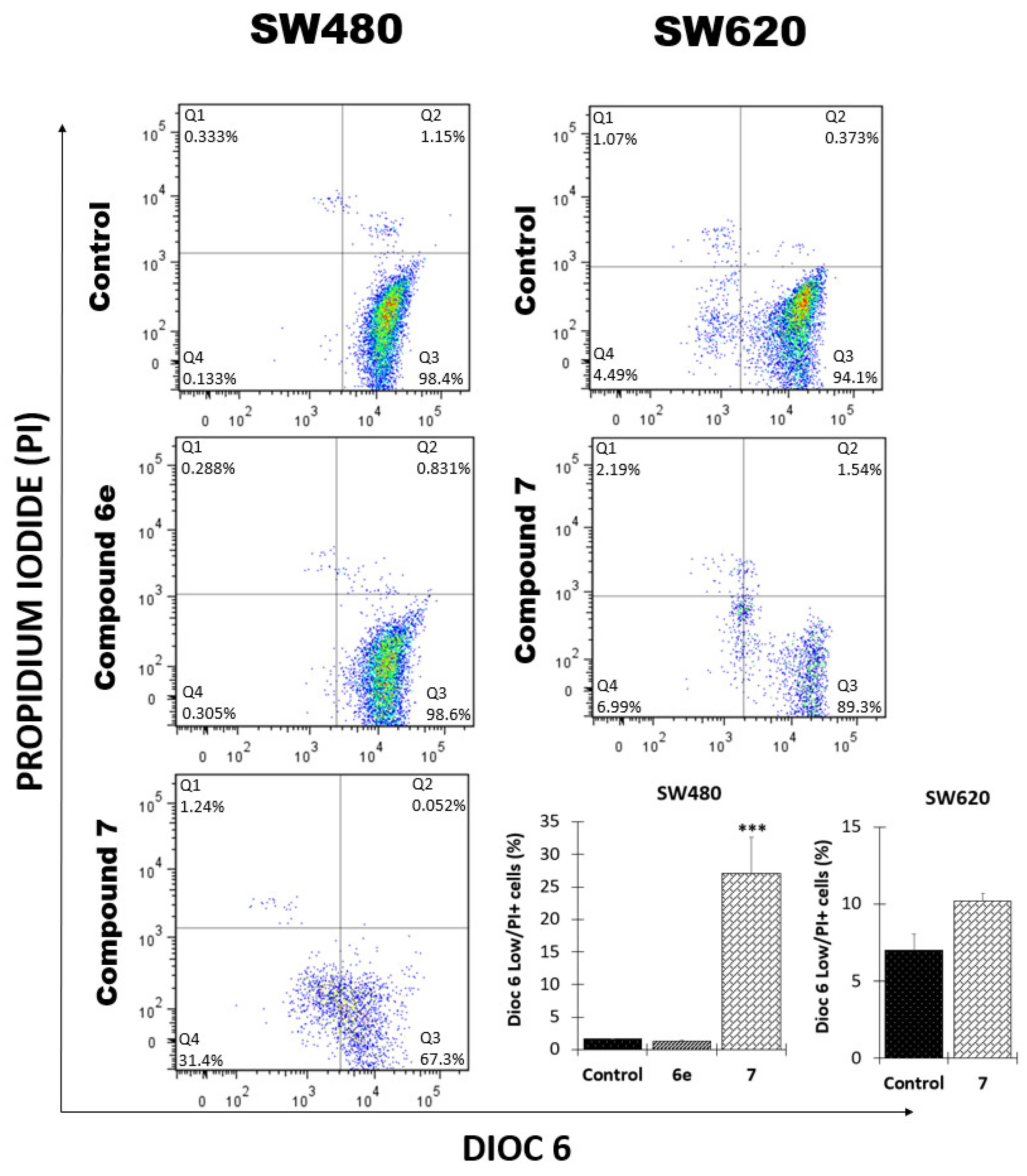 Pharmaceutics 14 02278 g005