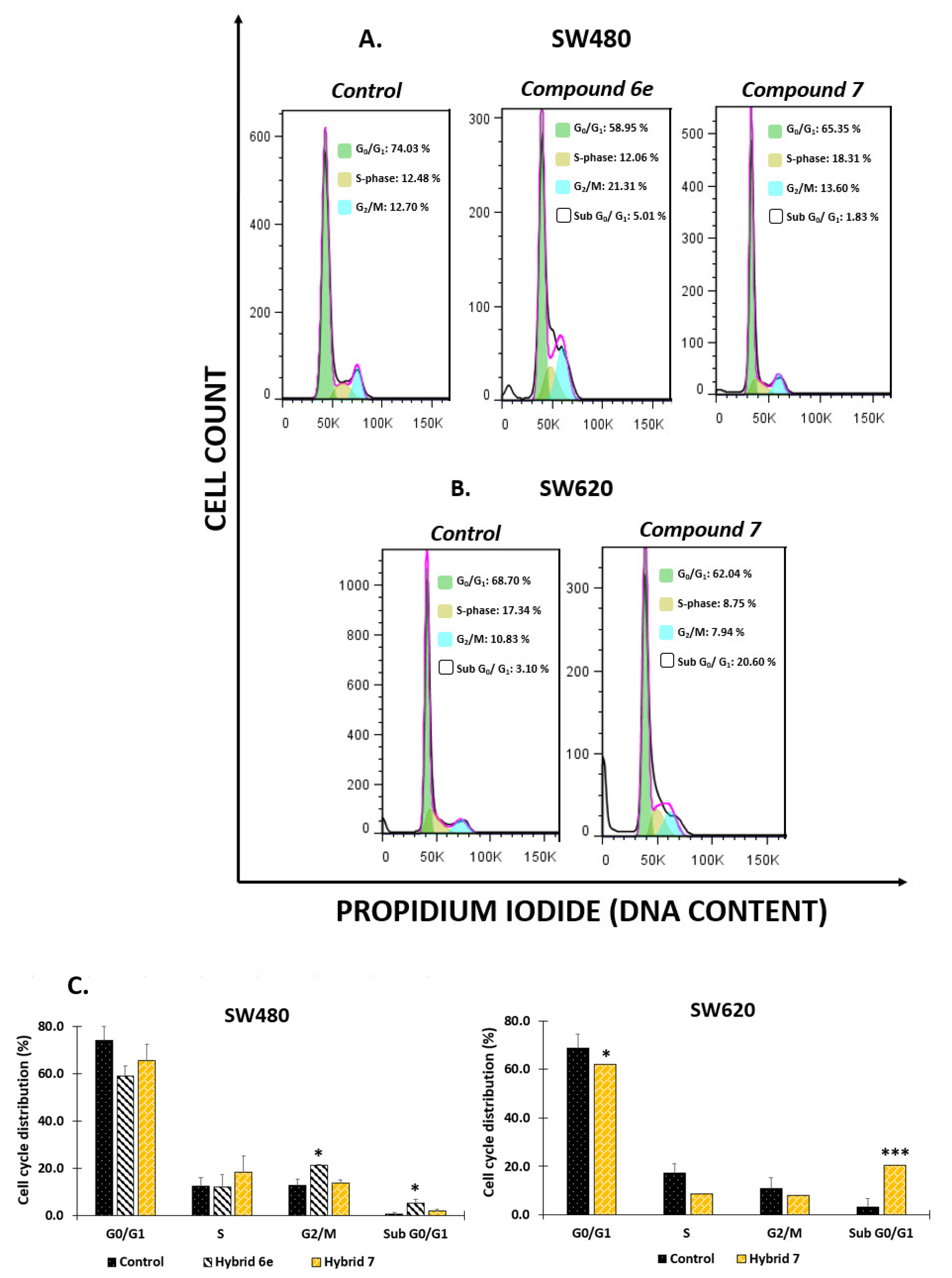 Pharmaceutics 14 02278 g006