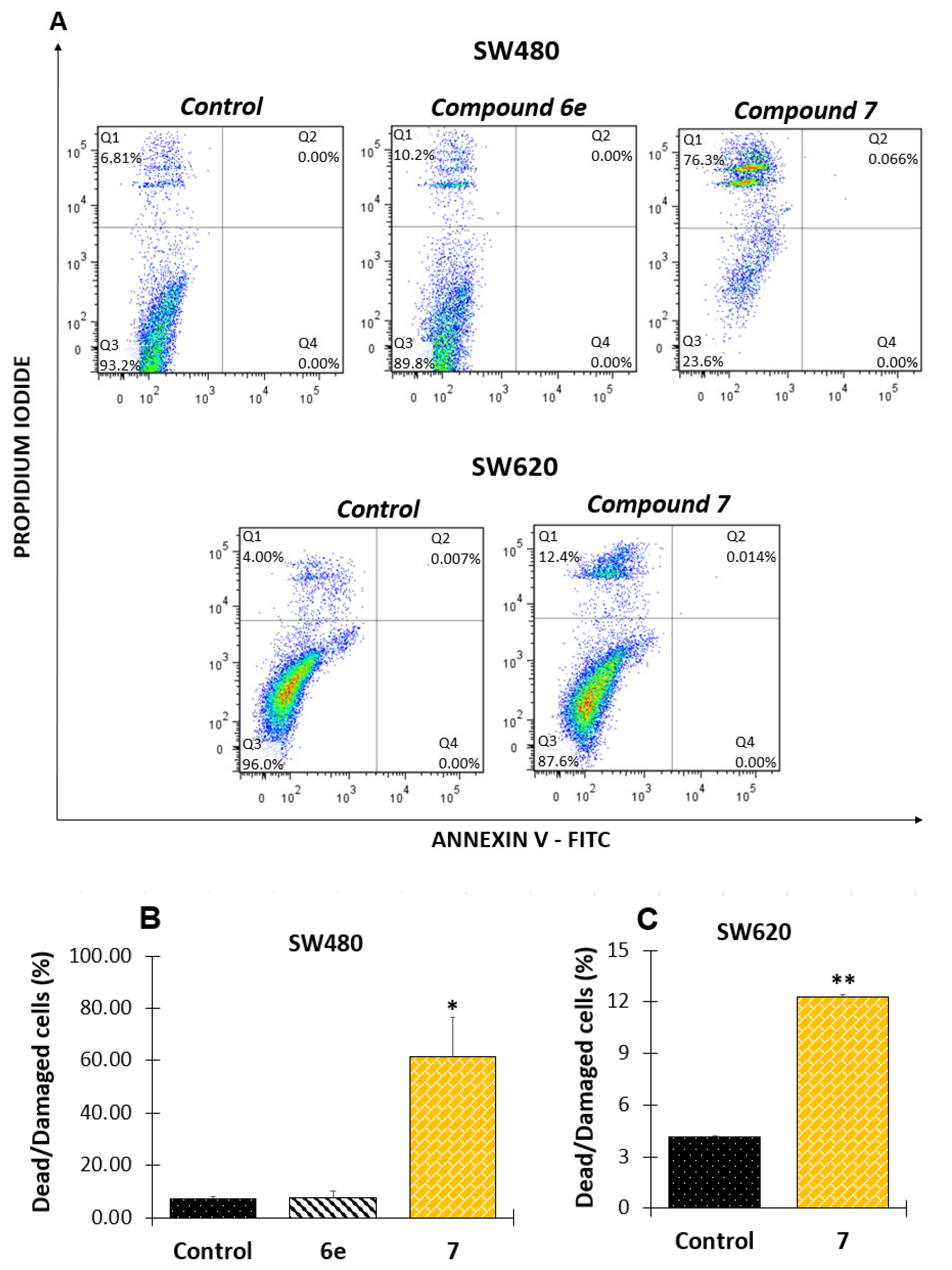 Pharmaceutics 14 02278 g007