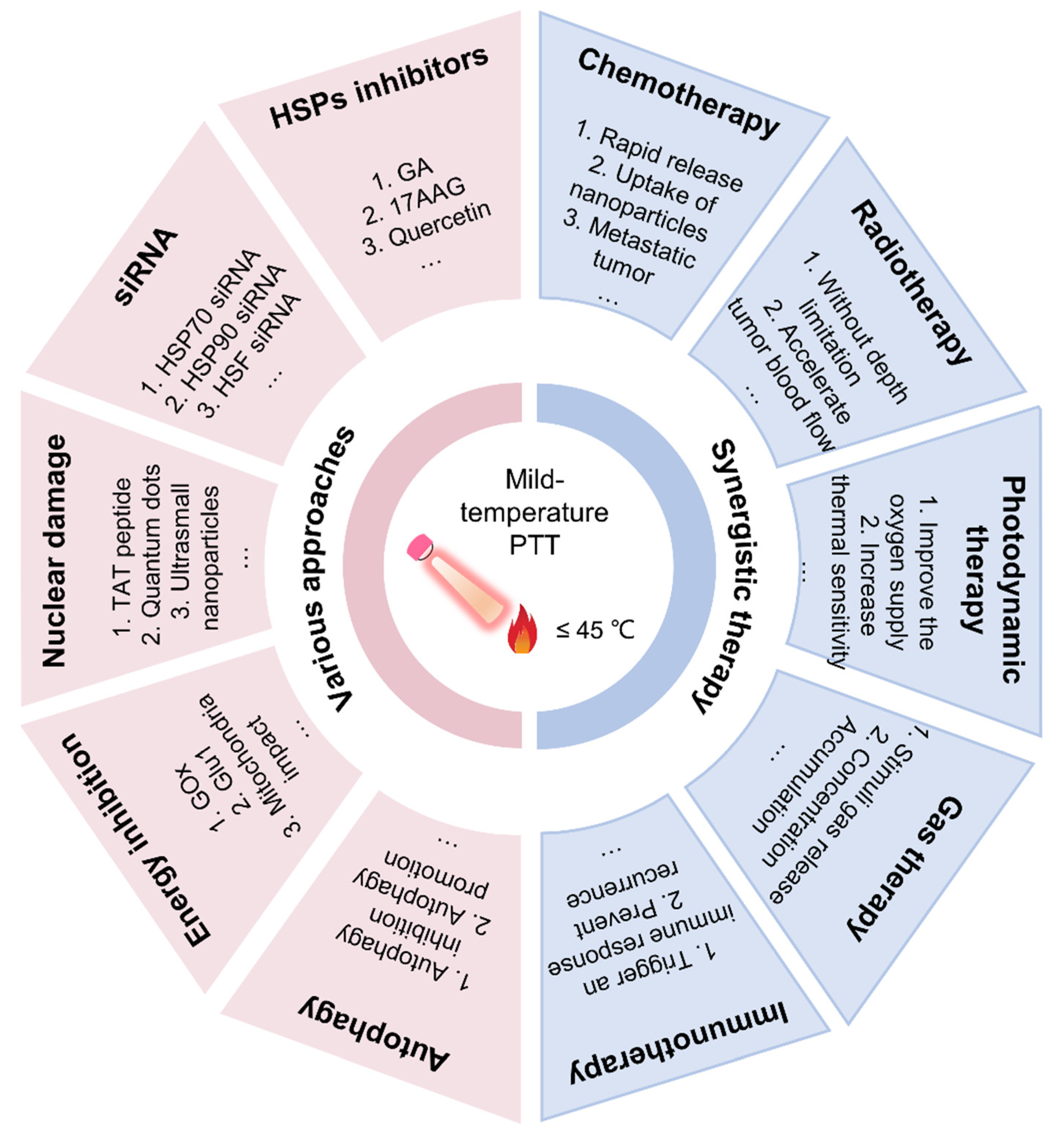 Pharmaceutics 14 02279 g001 Pharmaceutics 14 02279 g001