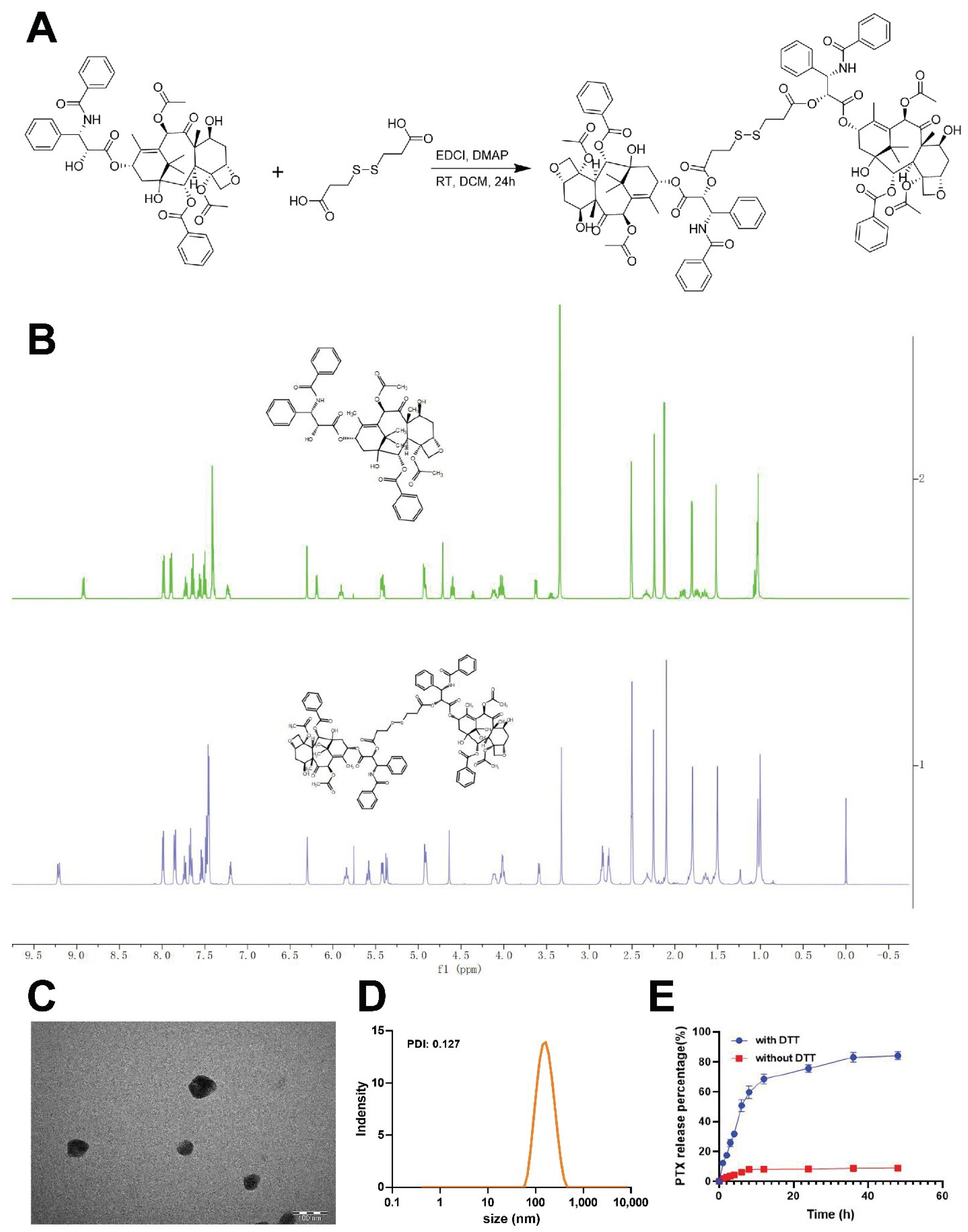 Pharmaceutics 14 02280 g001 Pharmaceutics 14 02280 g001