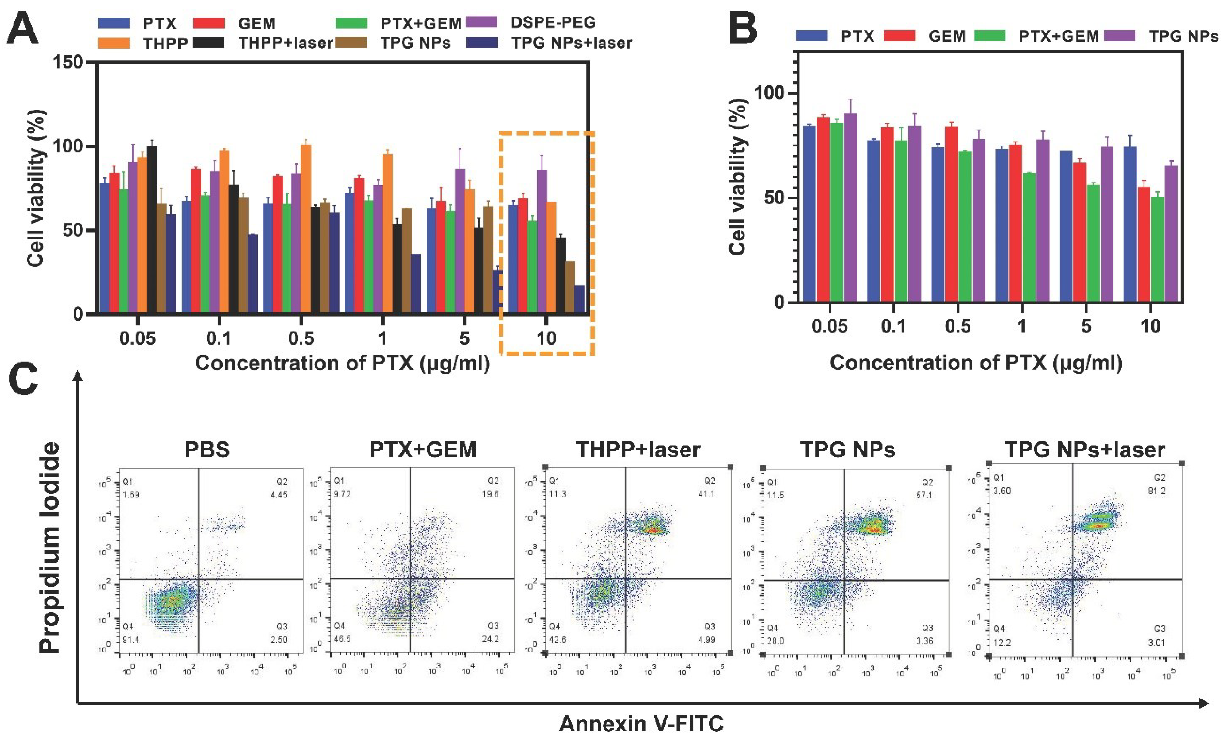 Pharmaceutics 14 02280 g003 Pharmaceutics 14 02280 g003