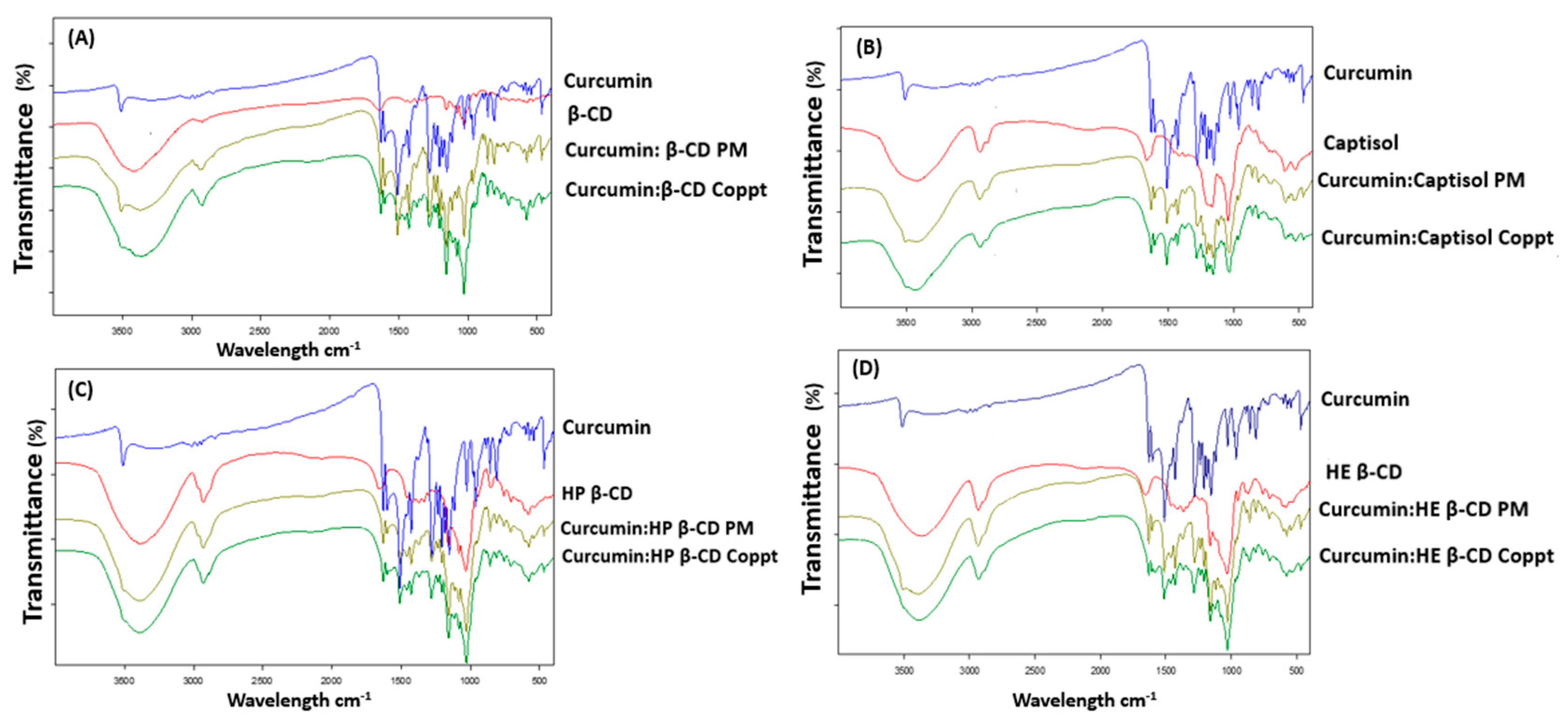 Pharmaceutics 14 02283 g004 Pharmaceutics 14 02283 g004