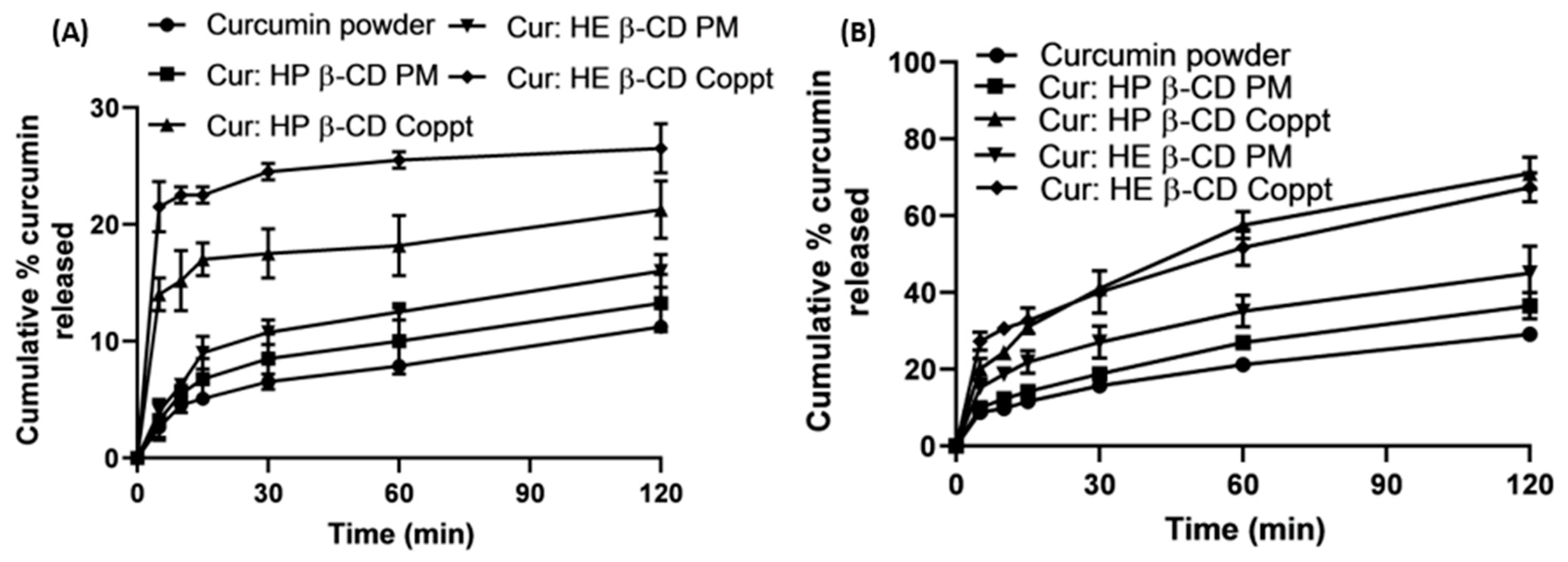 Pharmaceutics 14 02283 g006 Pharmaceutics 14 02283 g006